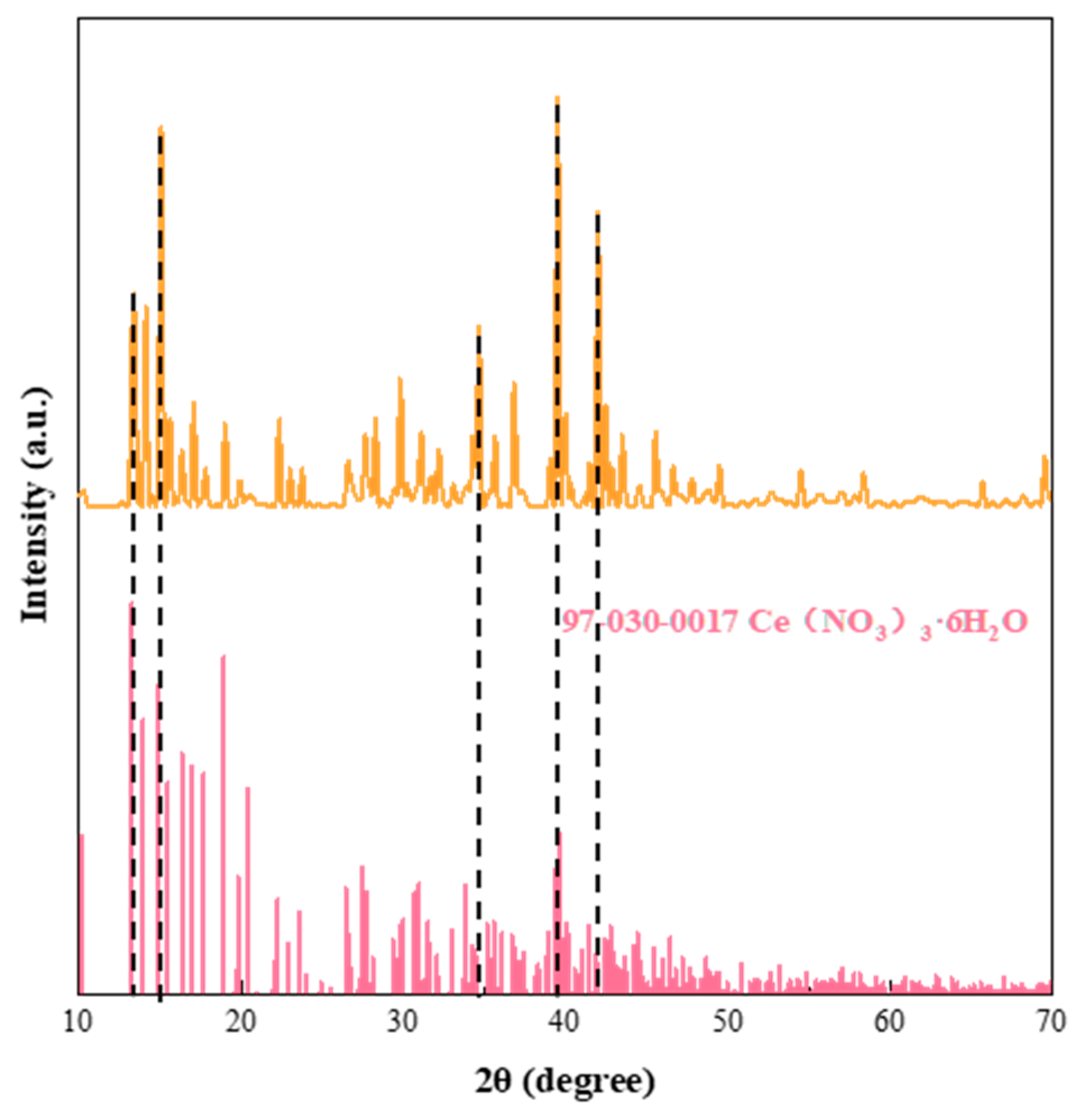 Coatings 15 00818 g001