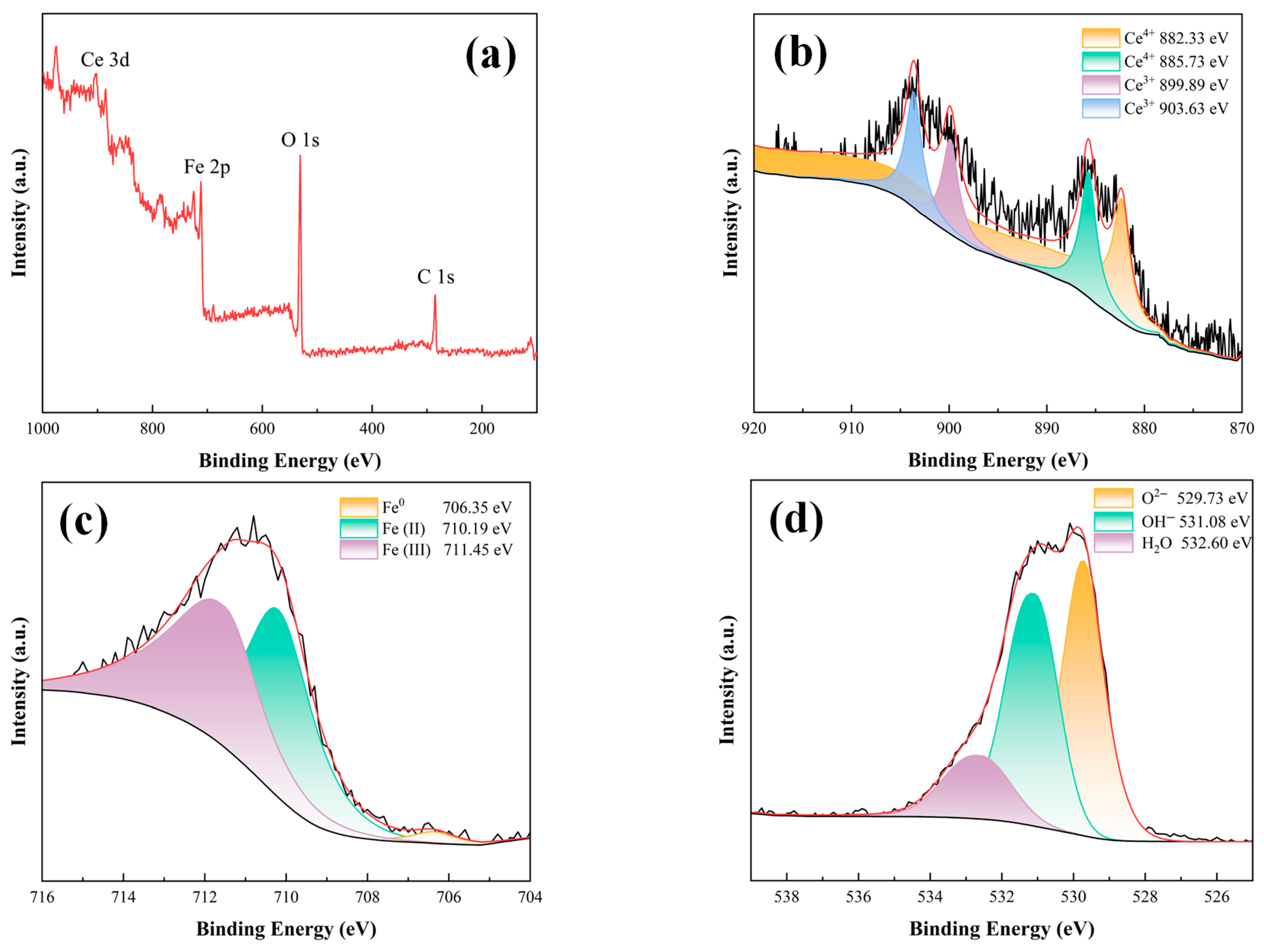 Coatings 15 00818 g010