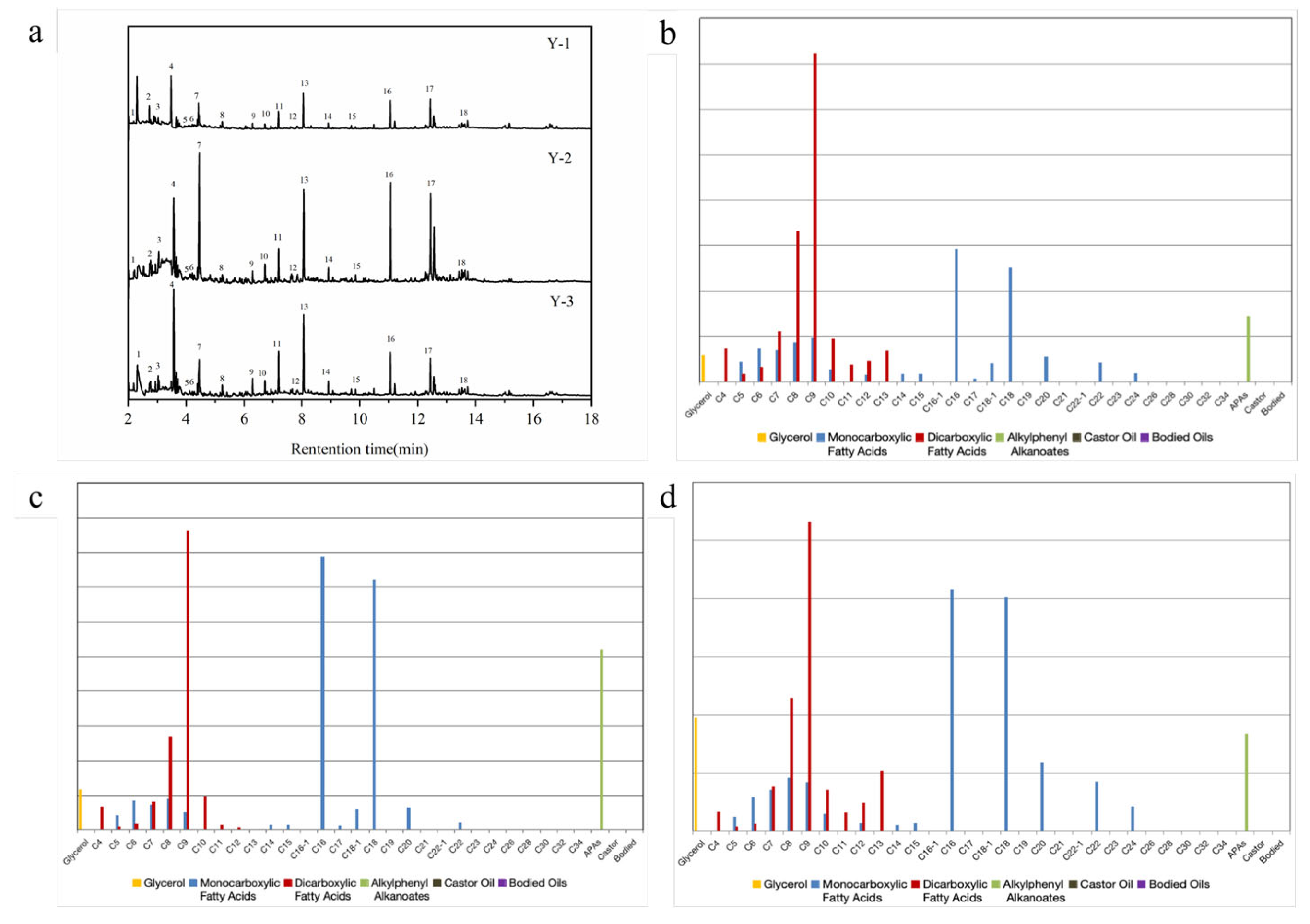 Coatings 15 00819 g007
