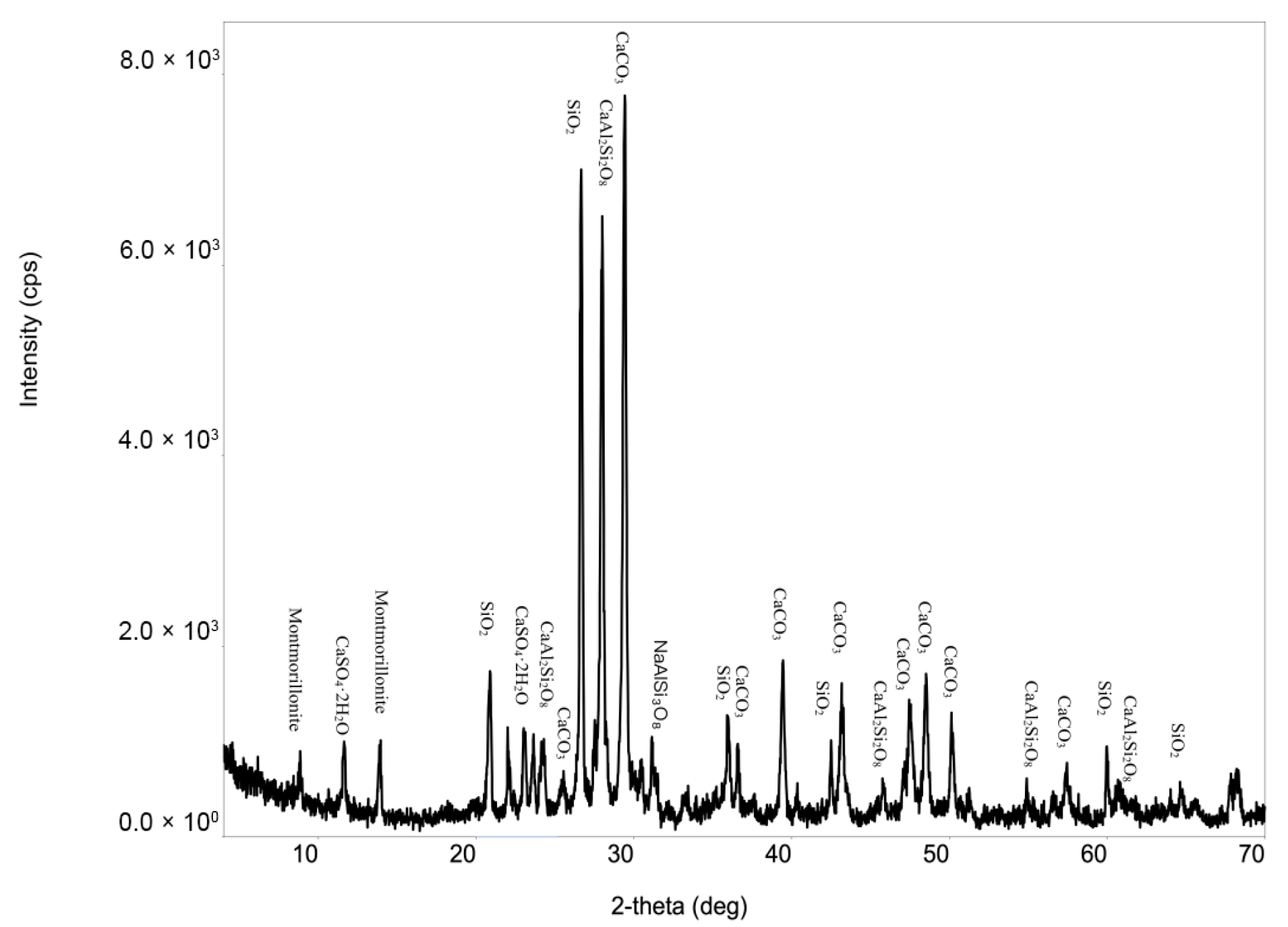 Coatings 15 00819 g008
