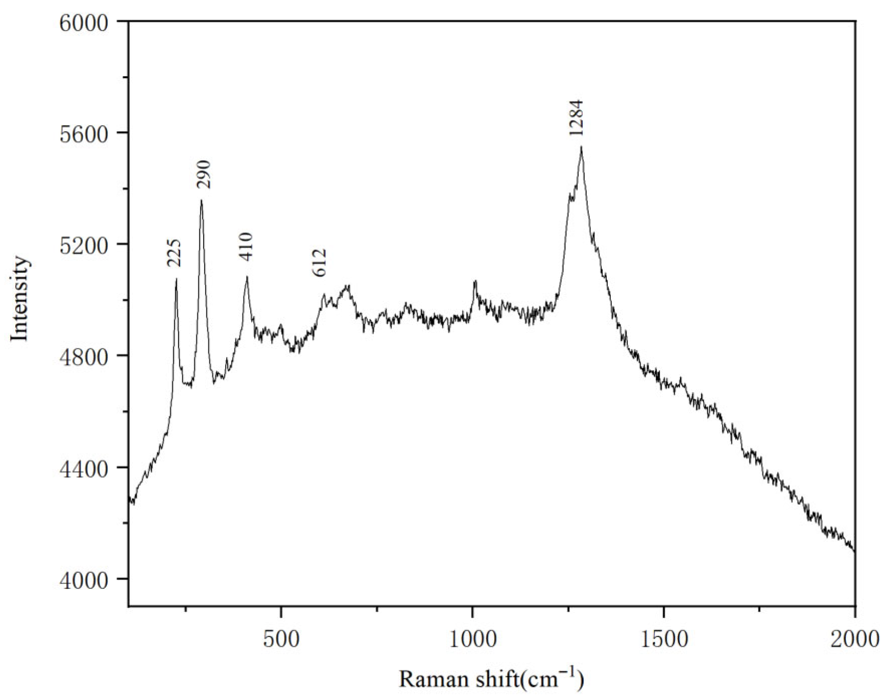 Coatings 15 00819 g010