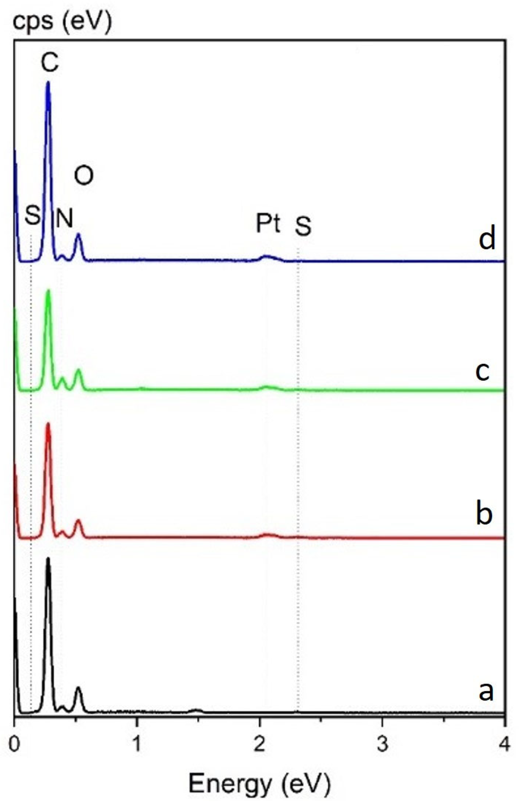 Coatings 15 00821 g003