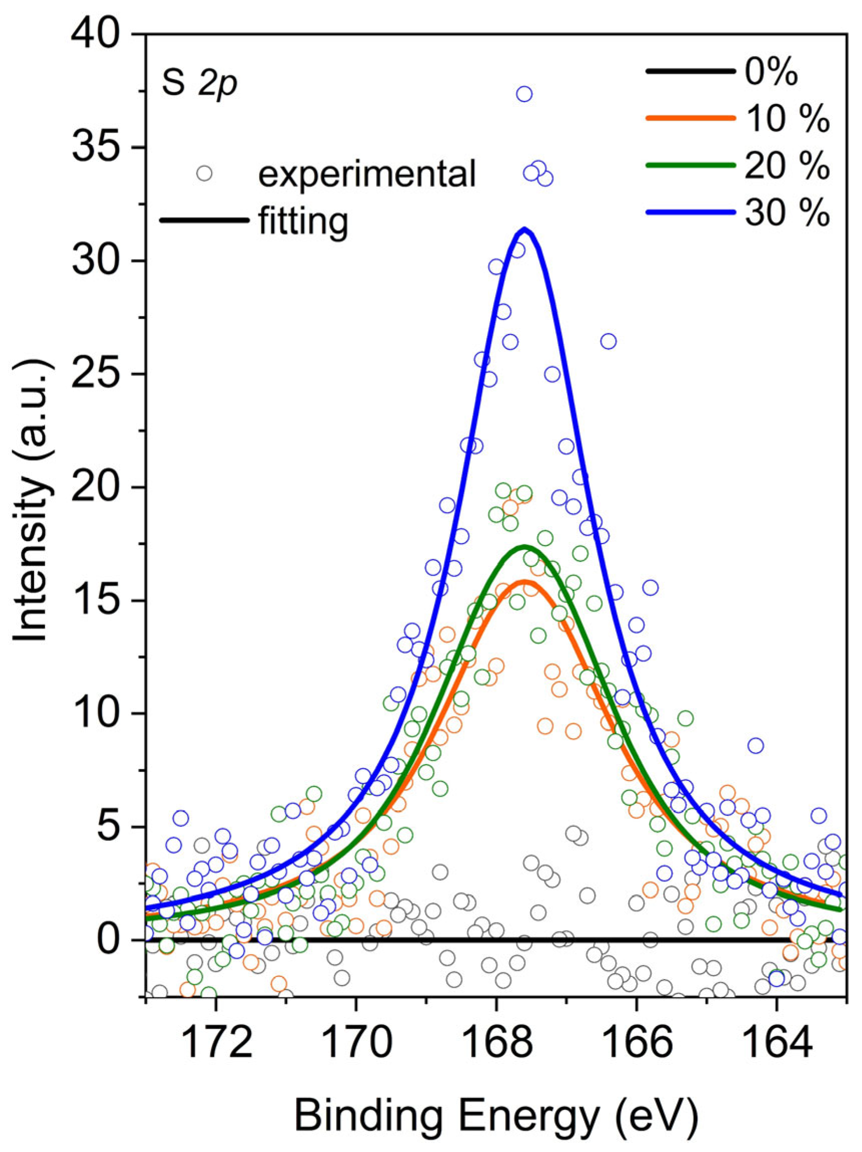 Coatings 15 00821 g005