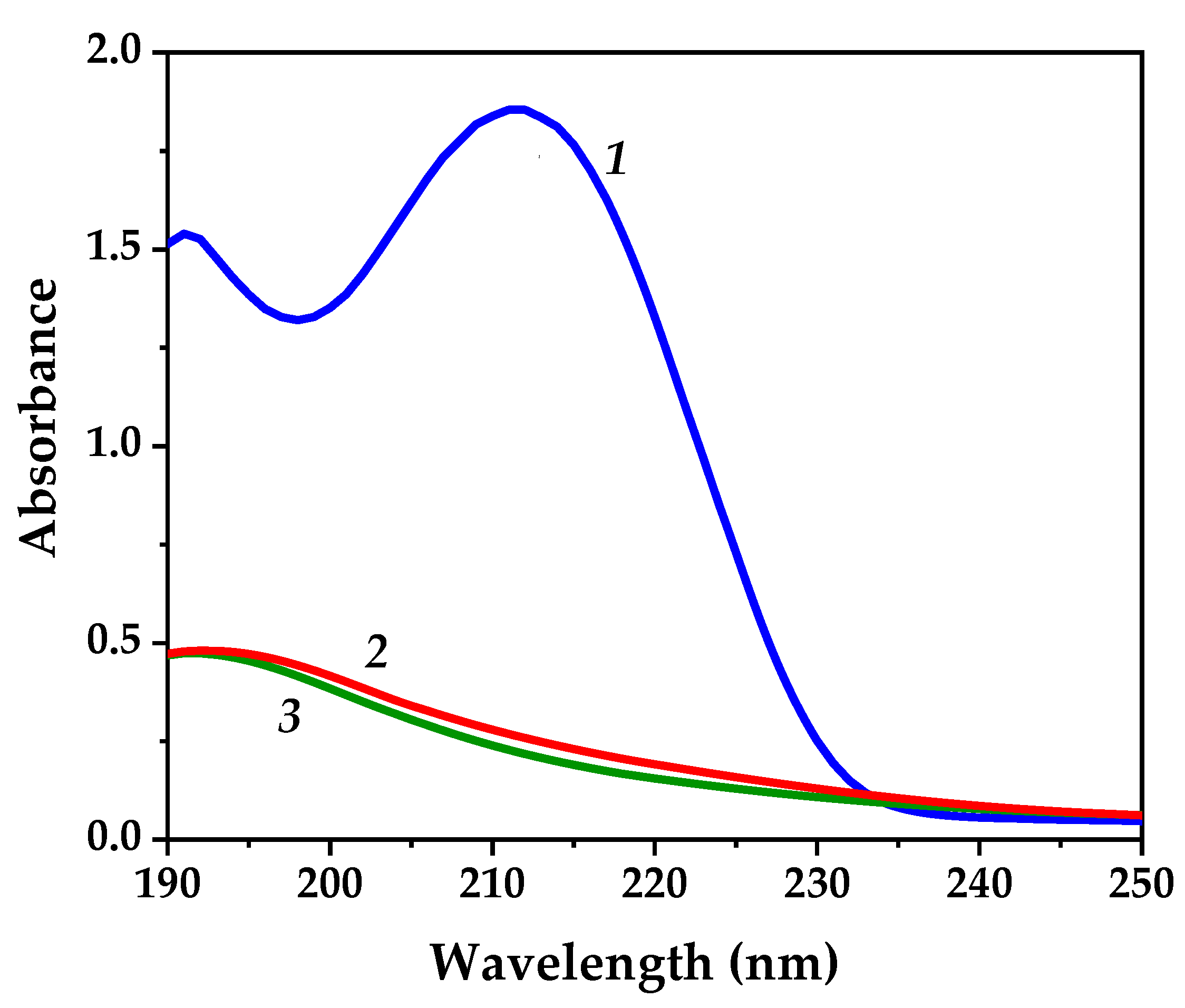 Coatings 15 00821 g007