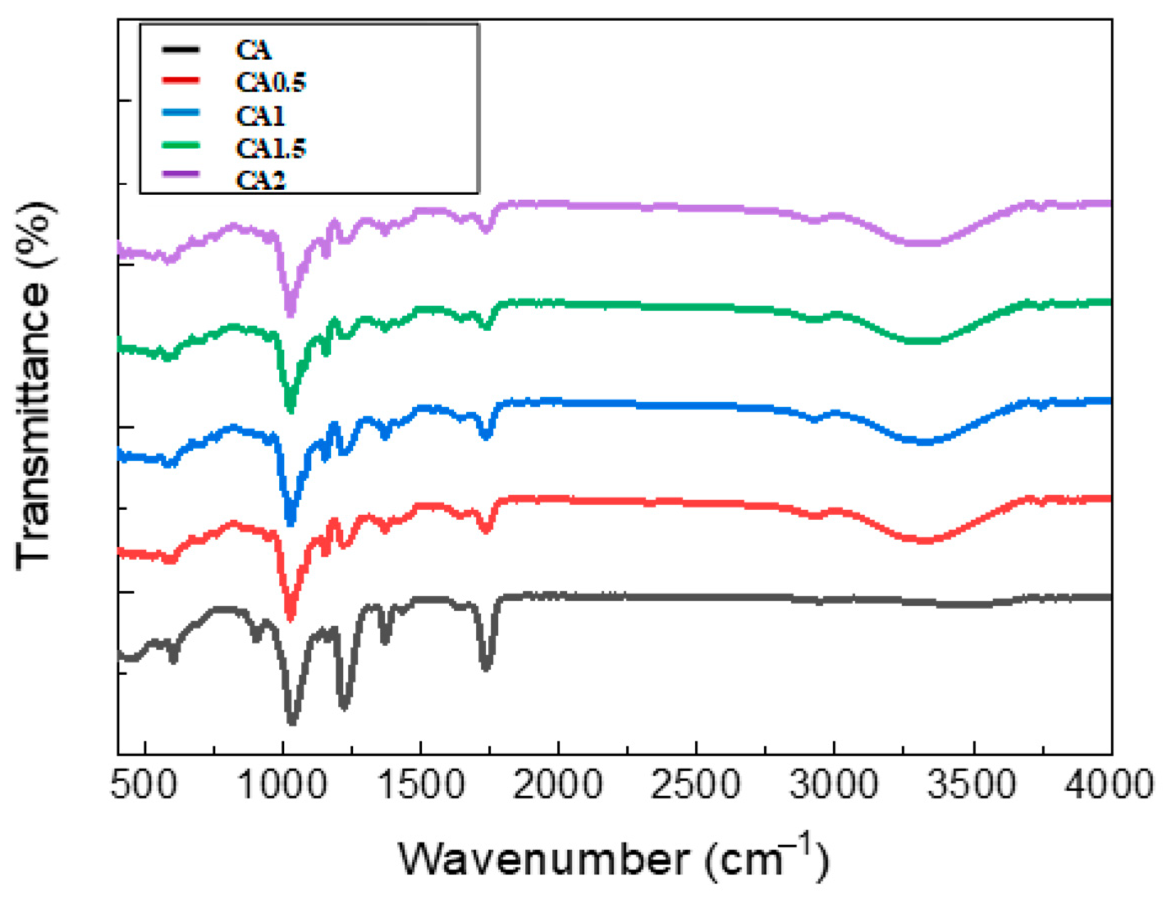 Coatings 15 00823 g002