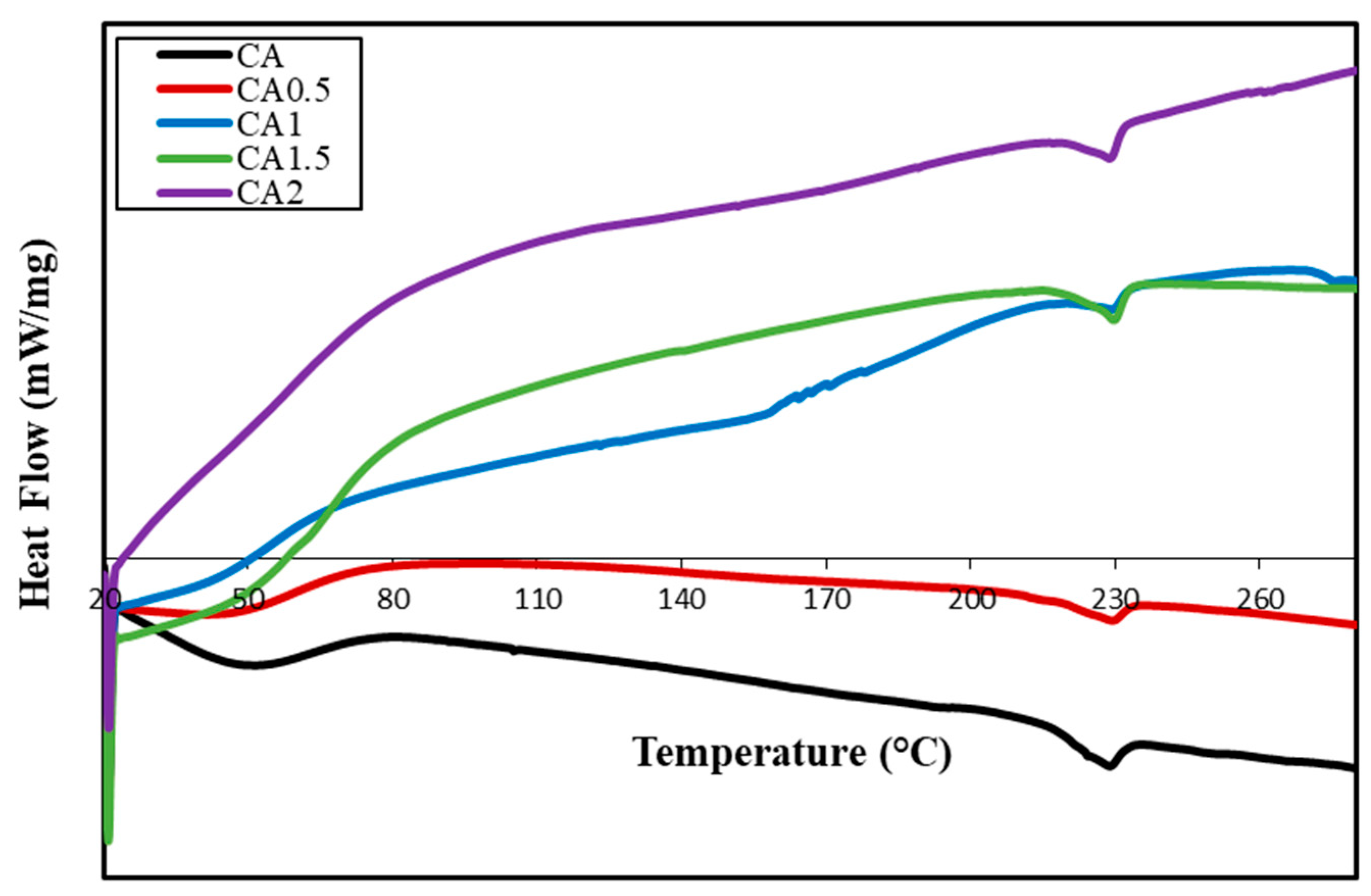 Coatings 15 00823 g004