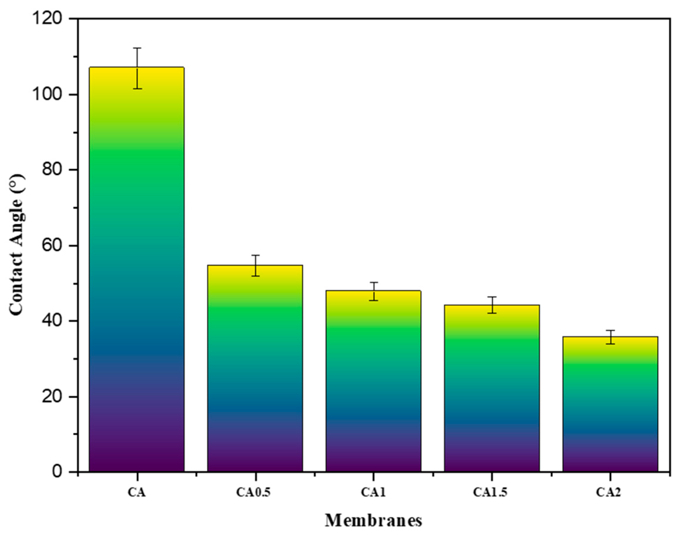 Coatings 15 00823 g007