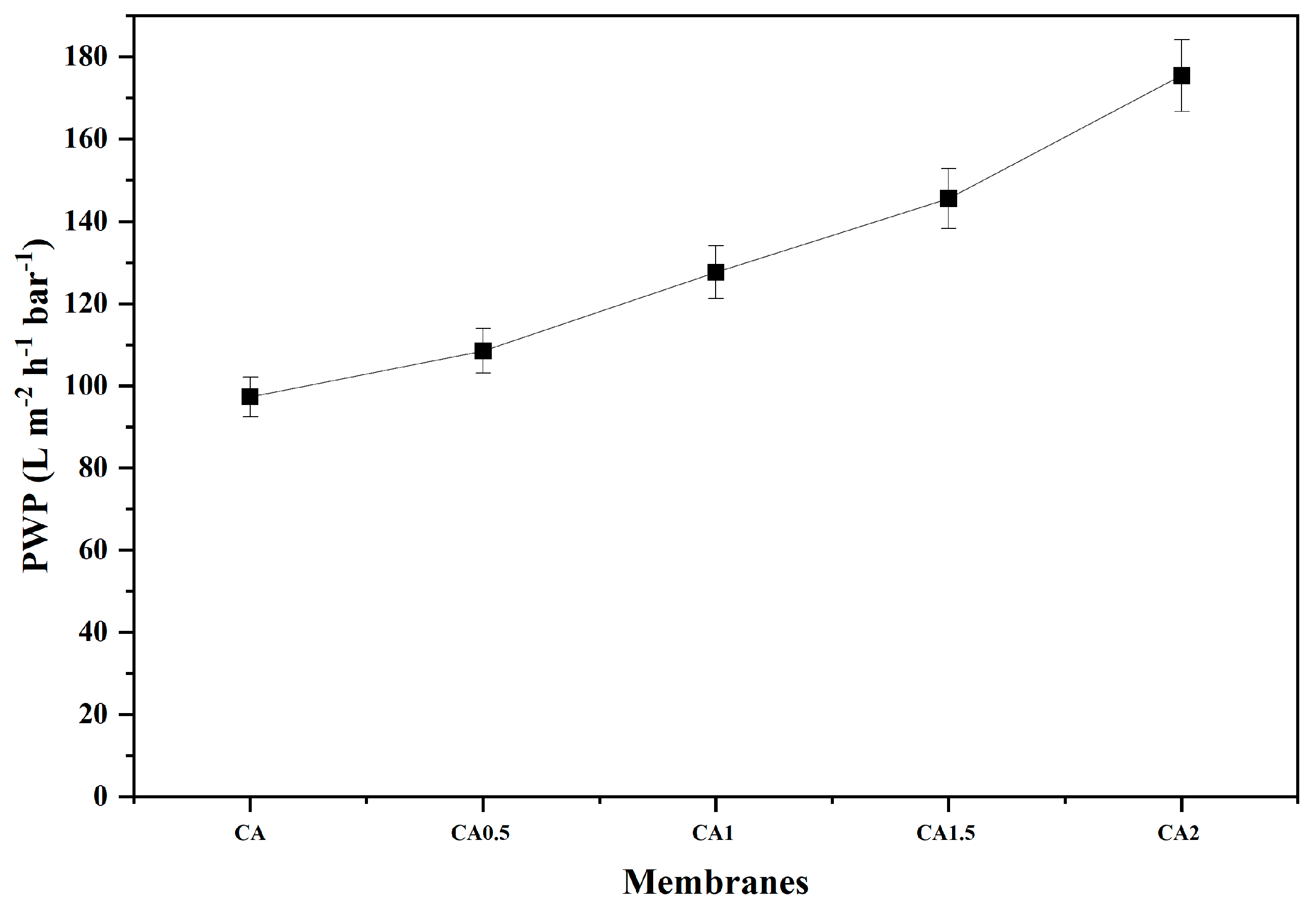 Coatings 15 00823 g009