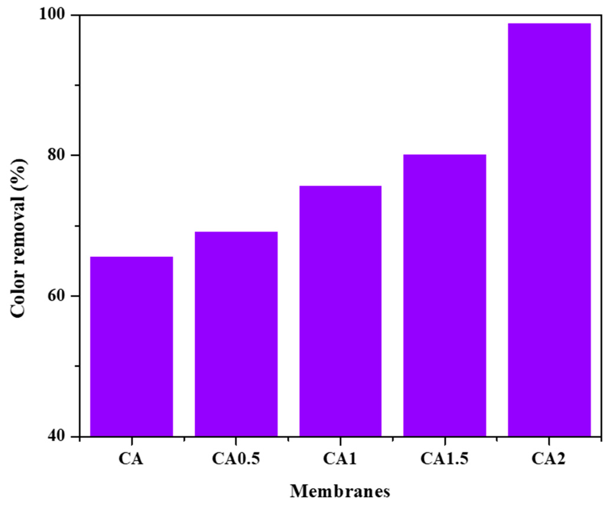 Coatings 15 00823 g010