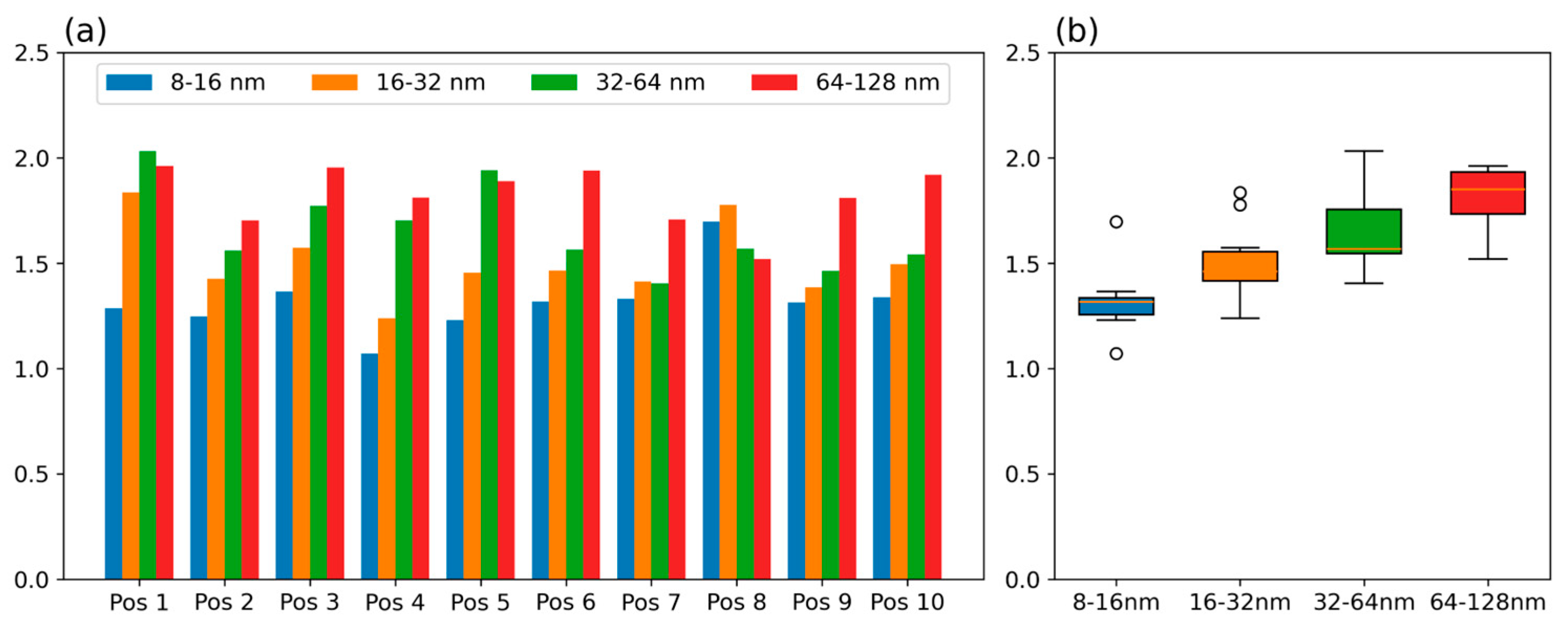 Coatings 15 00824 g004