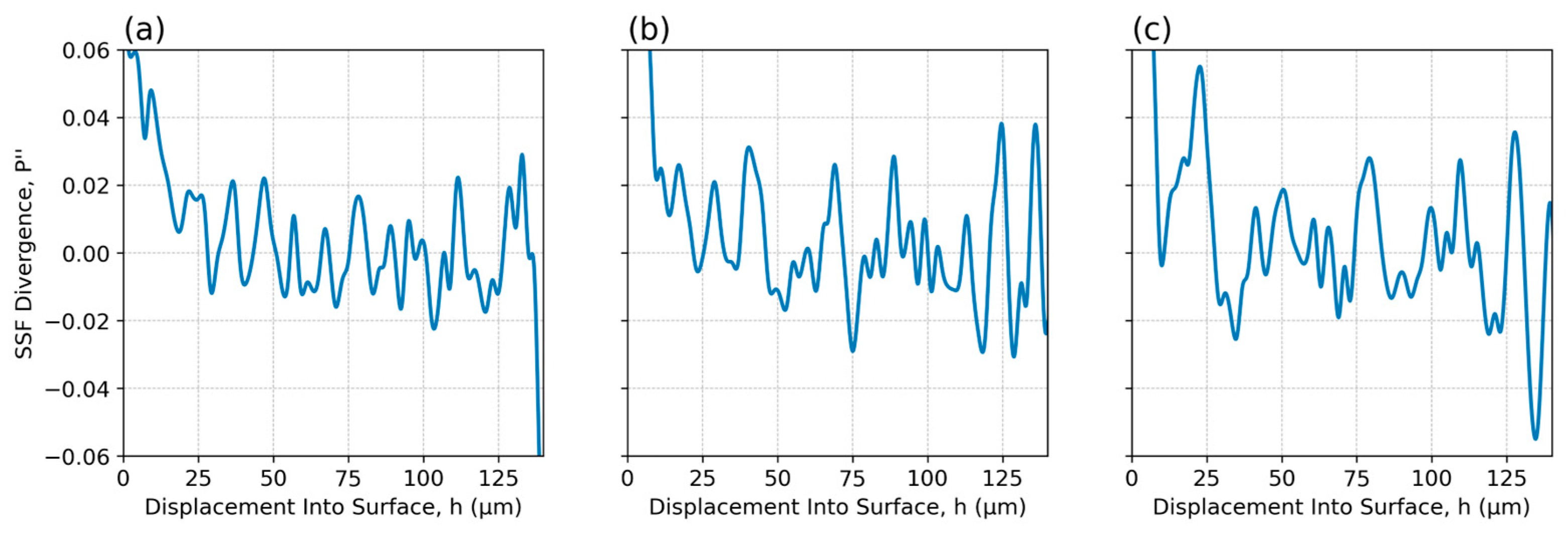 Coatings 15 00824 g007
