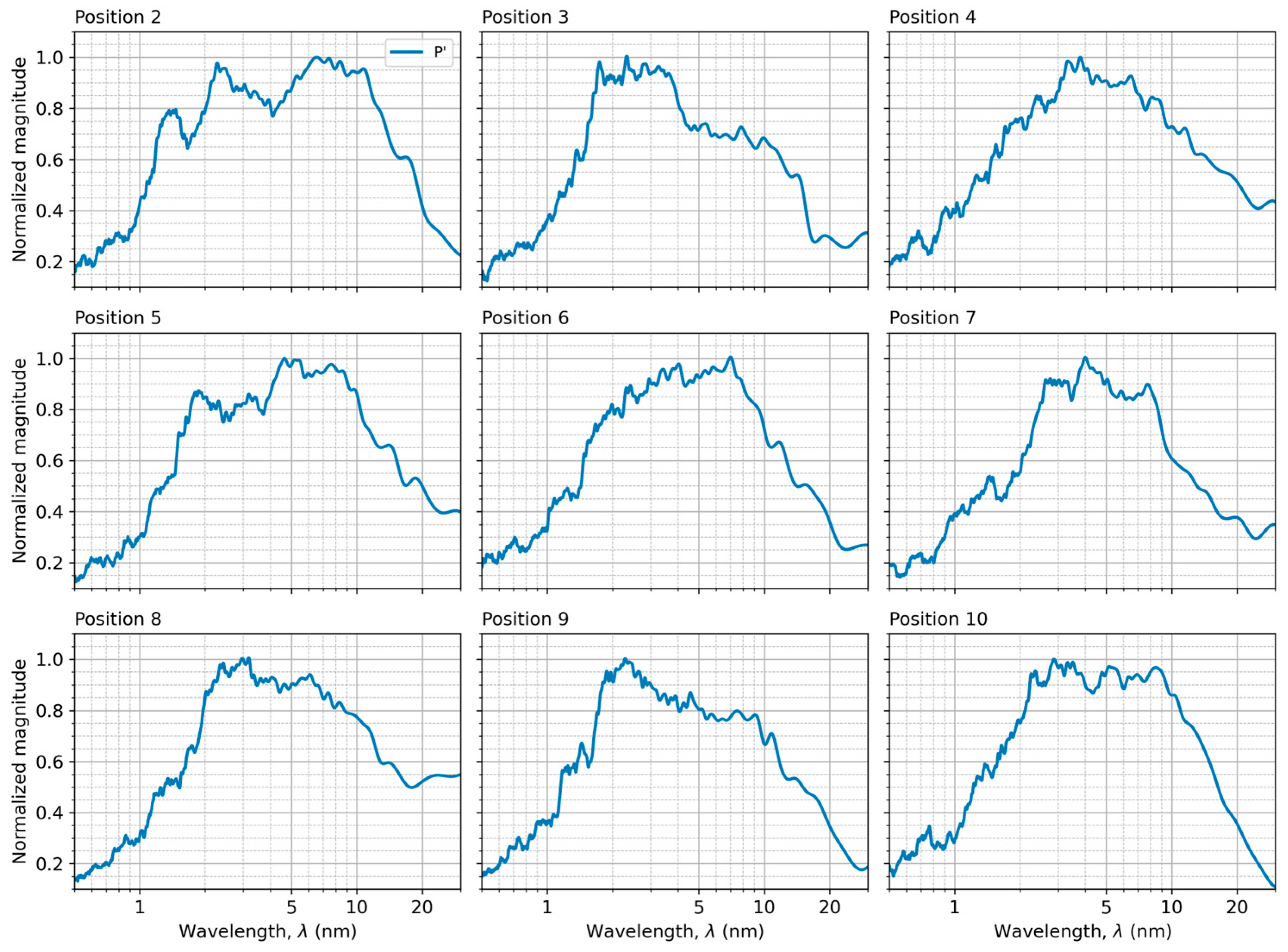 Coatings 15 00824 g011