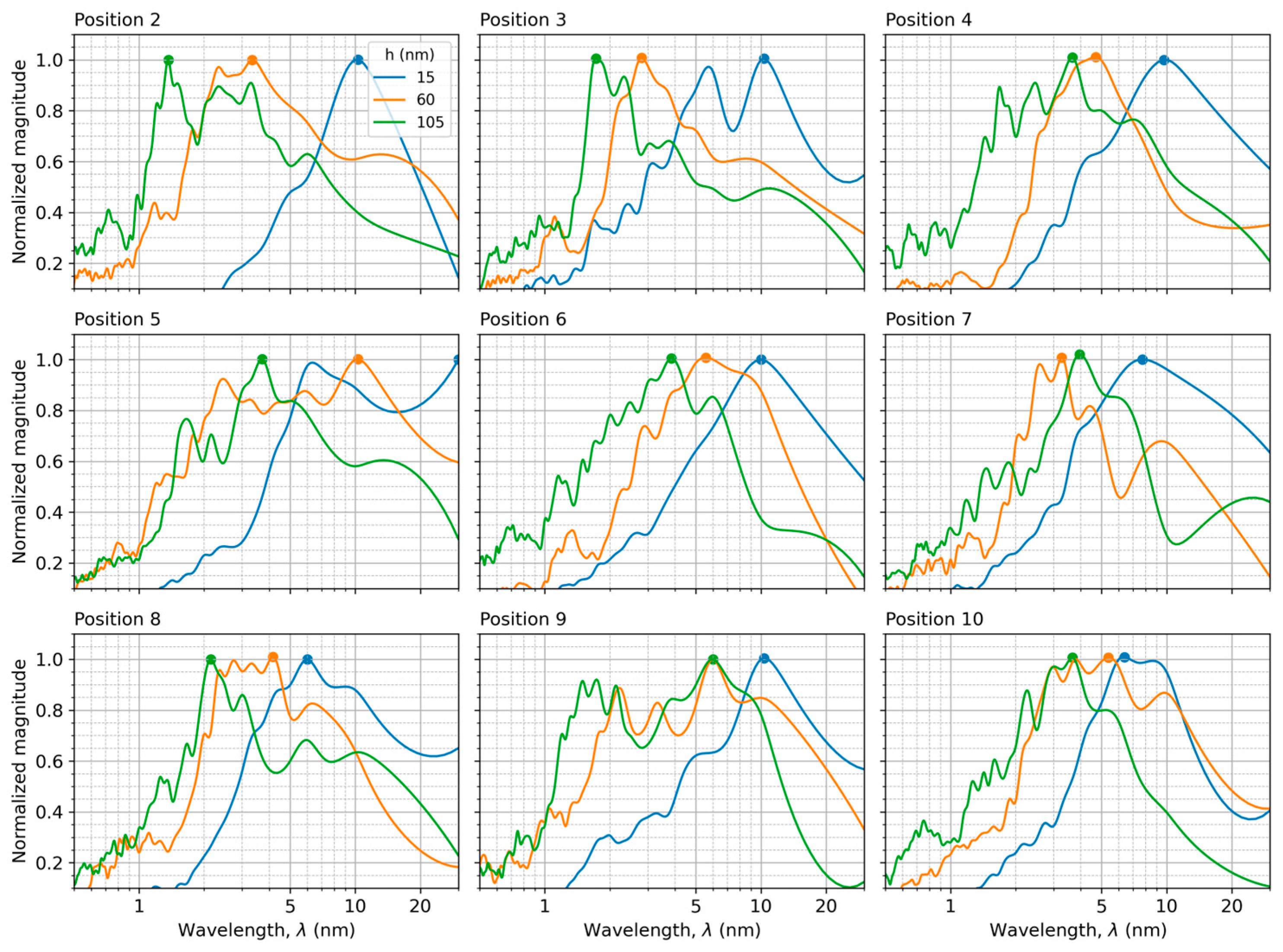 Coatings 15 00824 g012