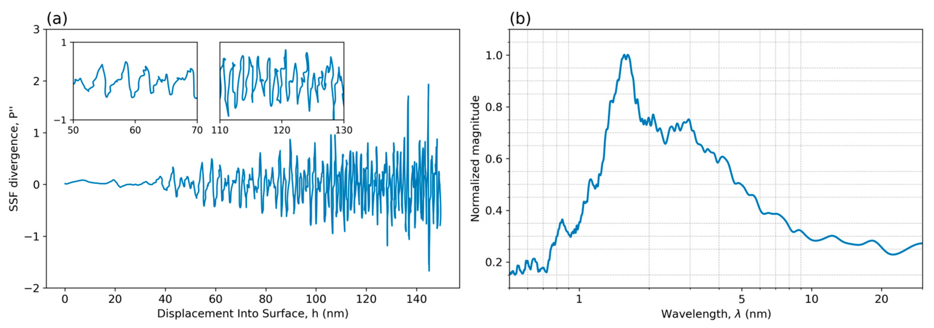 Coatings 15 00824 g014