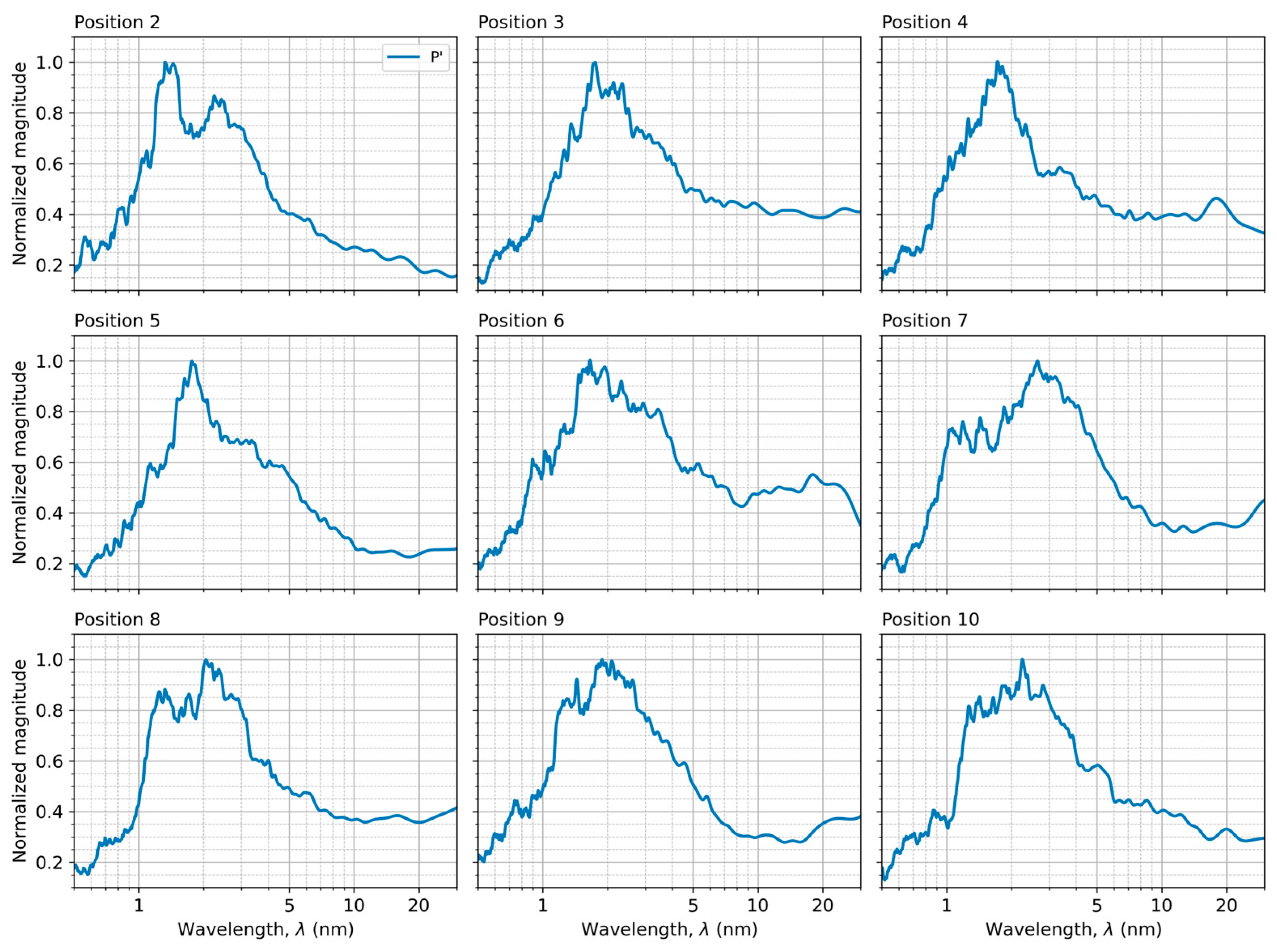 Coatings 15 00824 g016