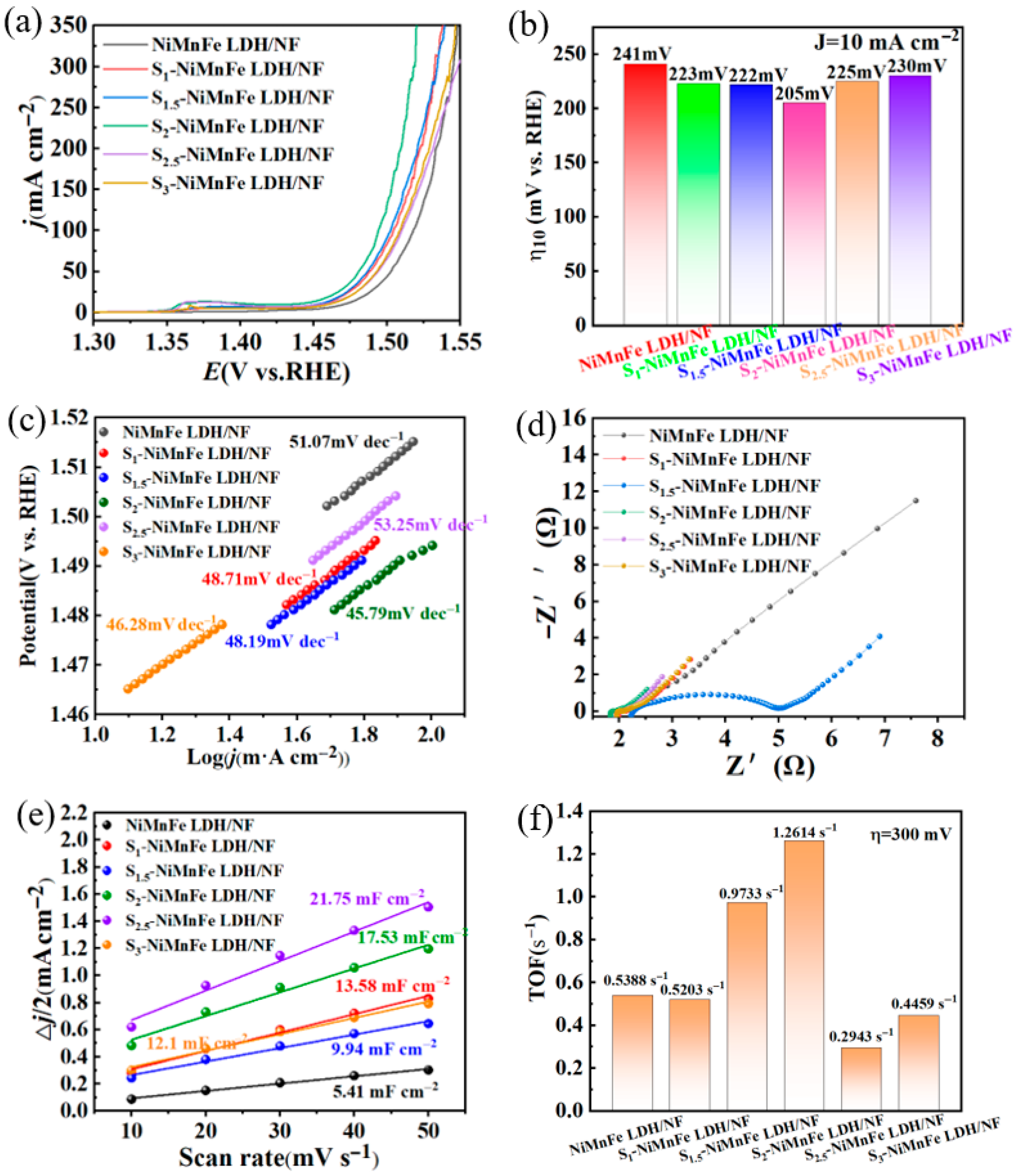 Coatings 15 00825 g006