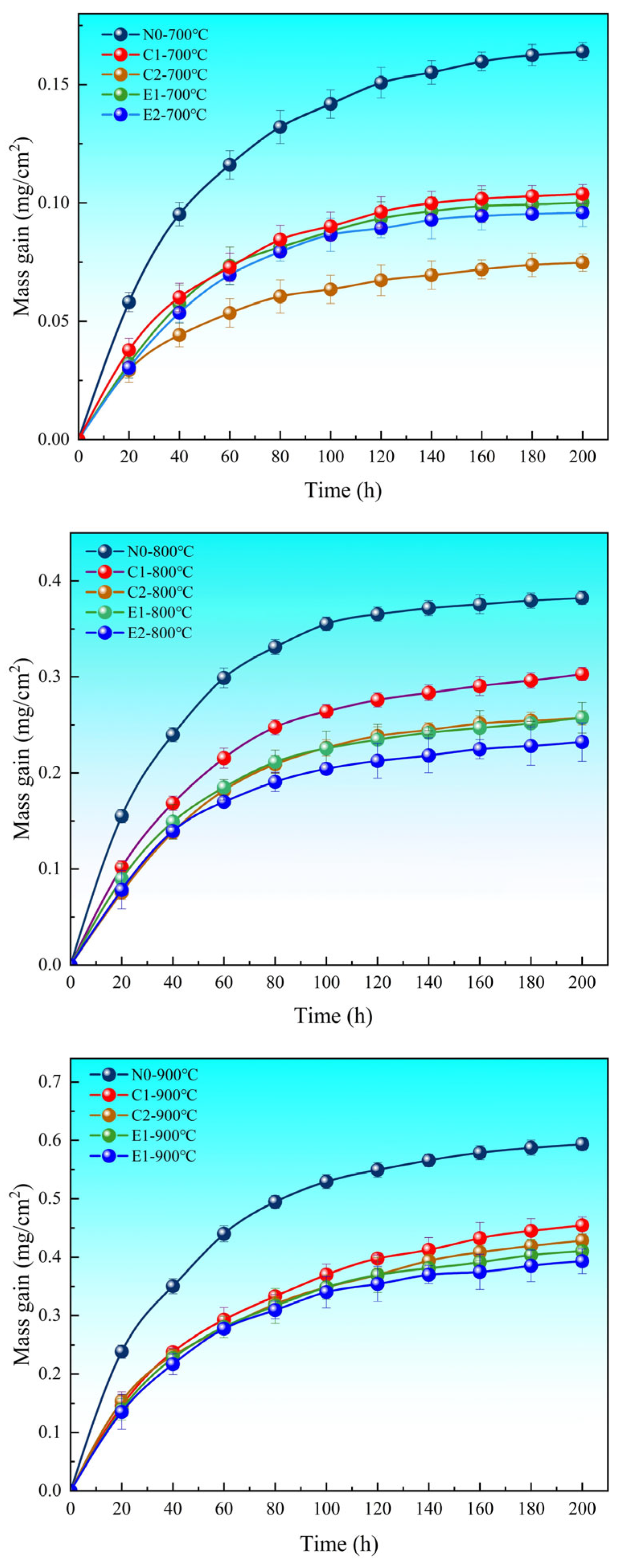 Coatings 15 00826 g002