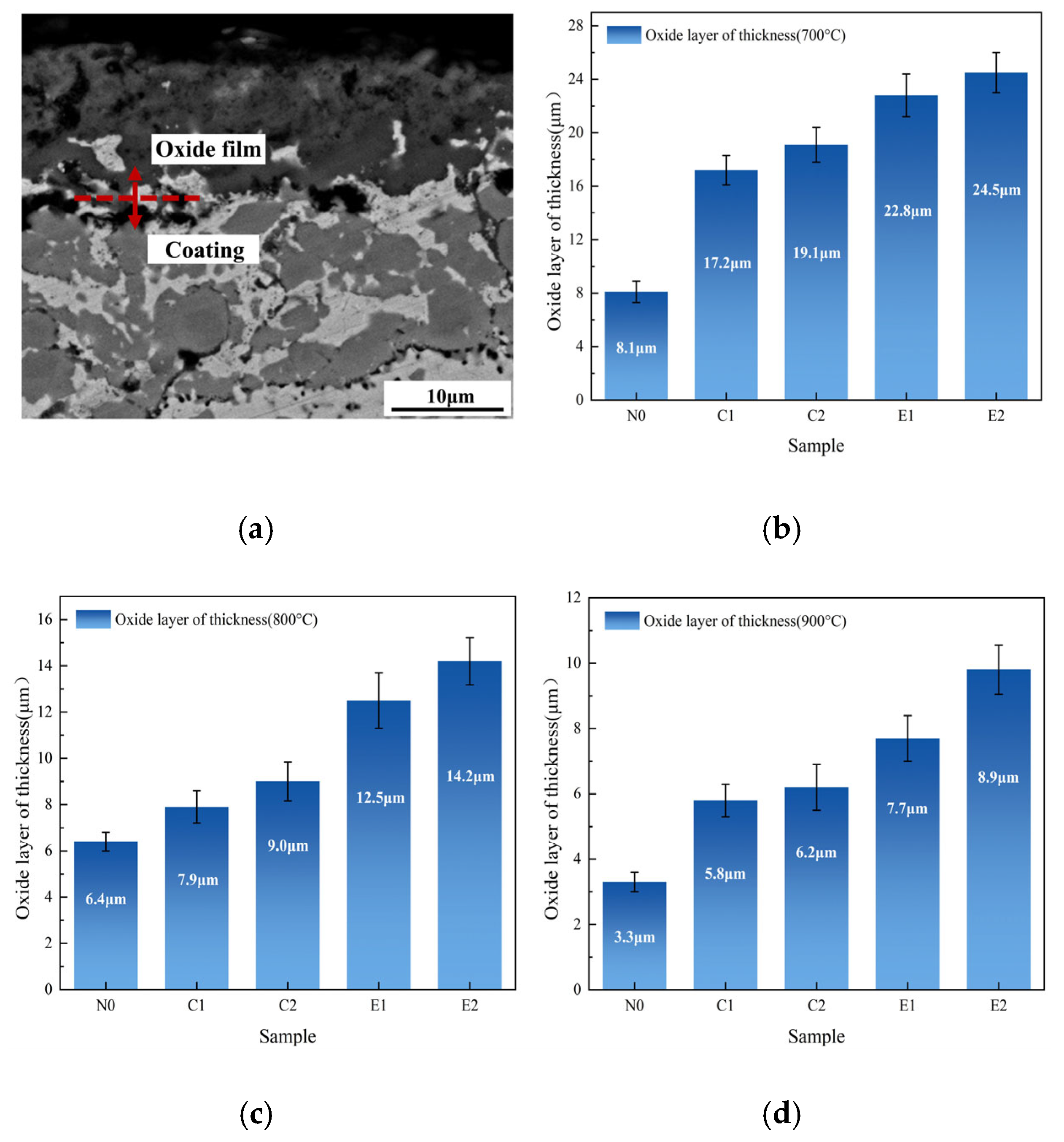 Coatings 15 00826 g003
