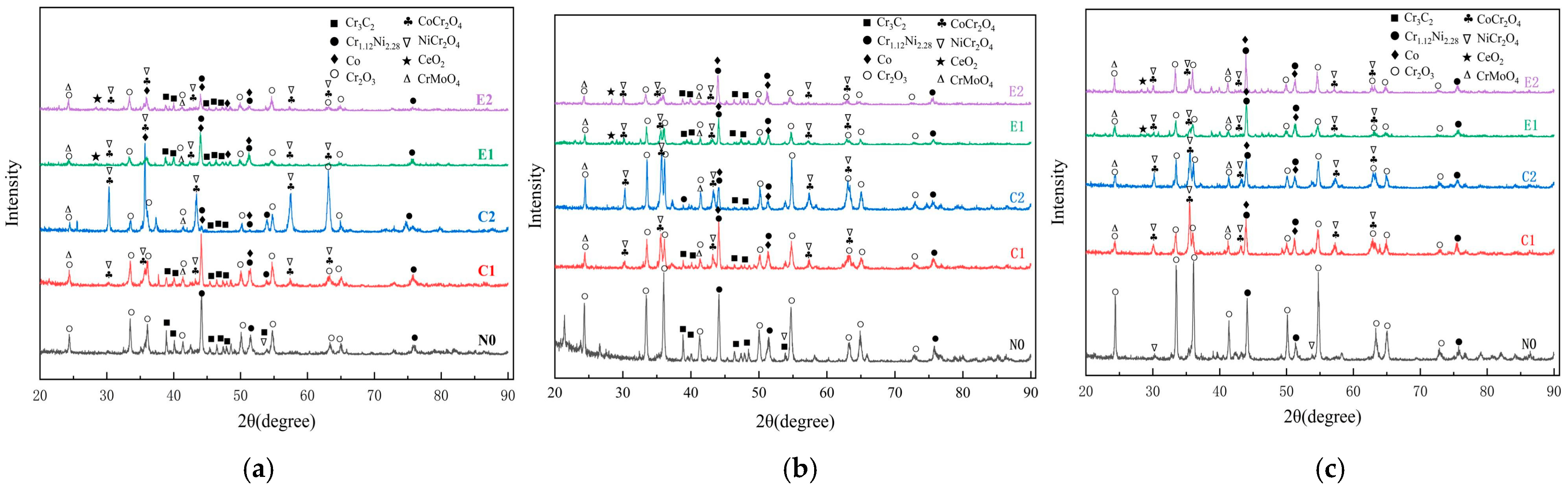 Coatings 15 00826 g004