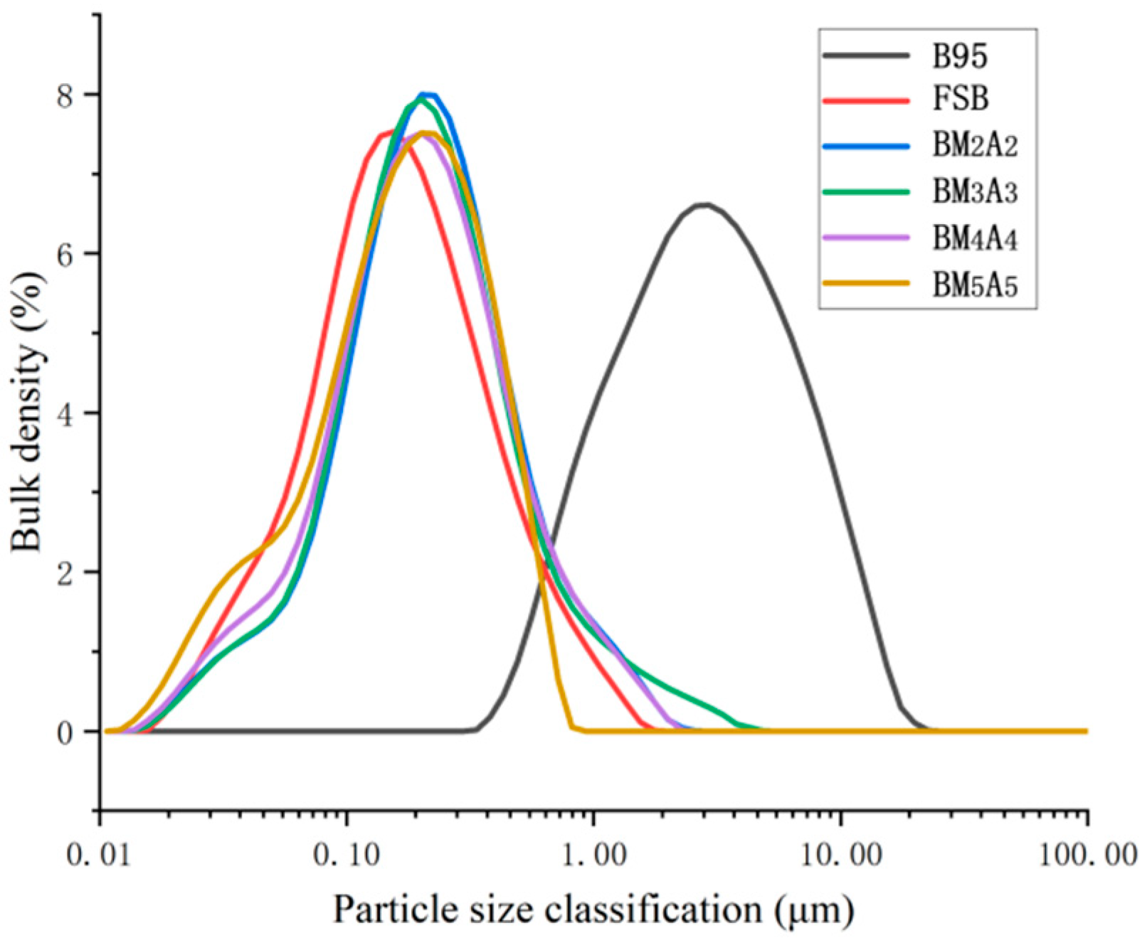 Coatings 15 00828 g002