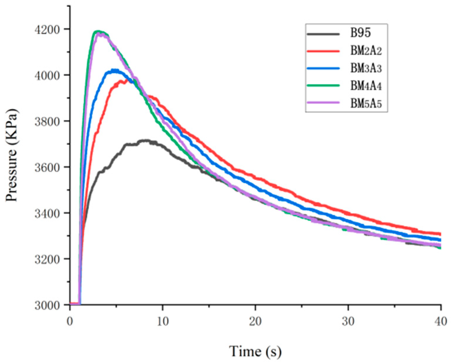 Coatings 15 00828 g008