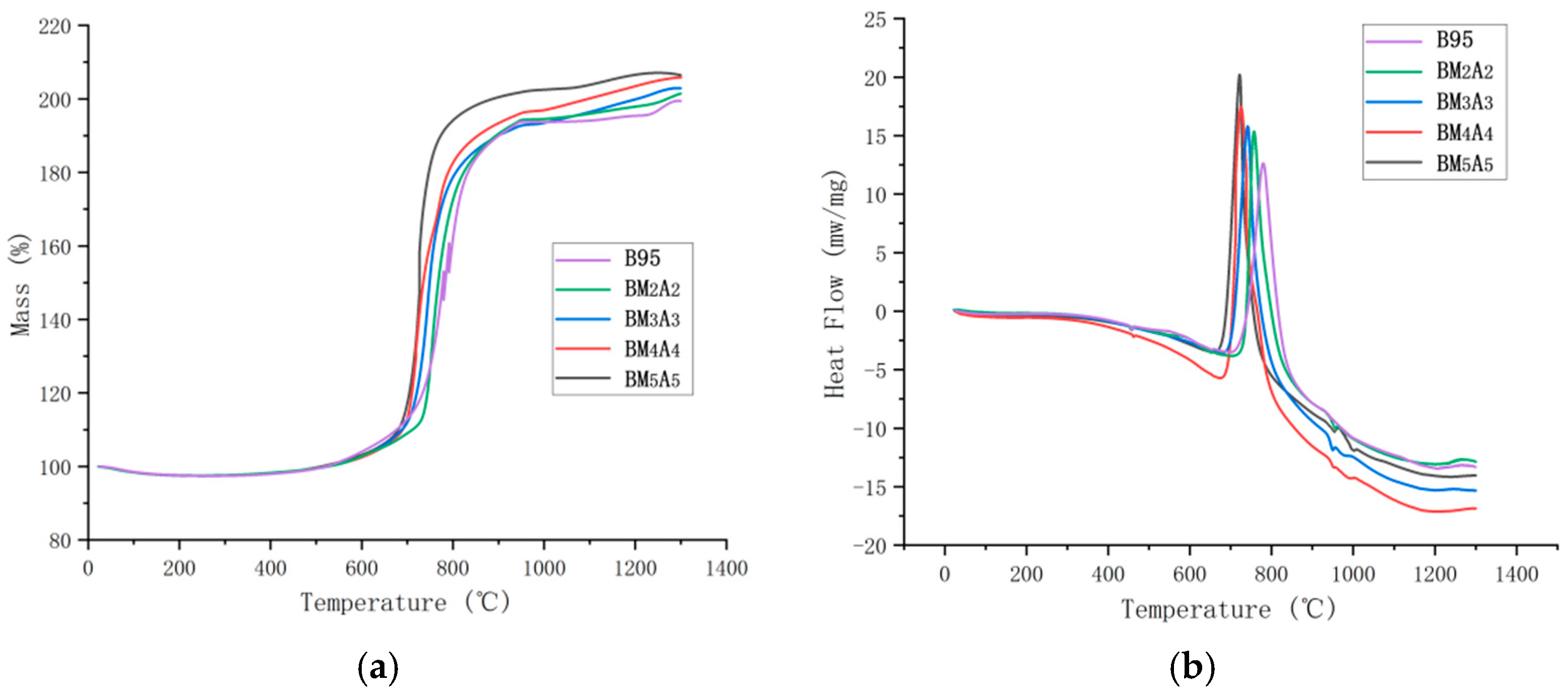 Coatings 15 00828 g009