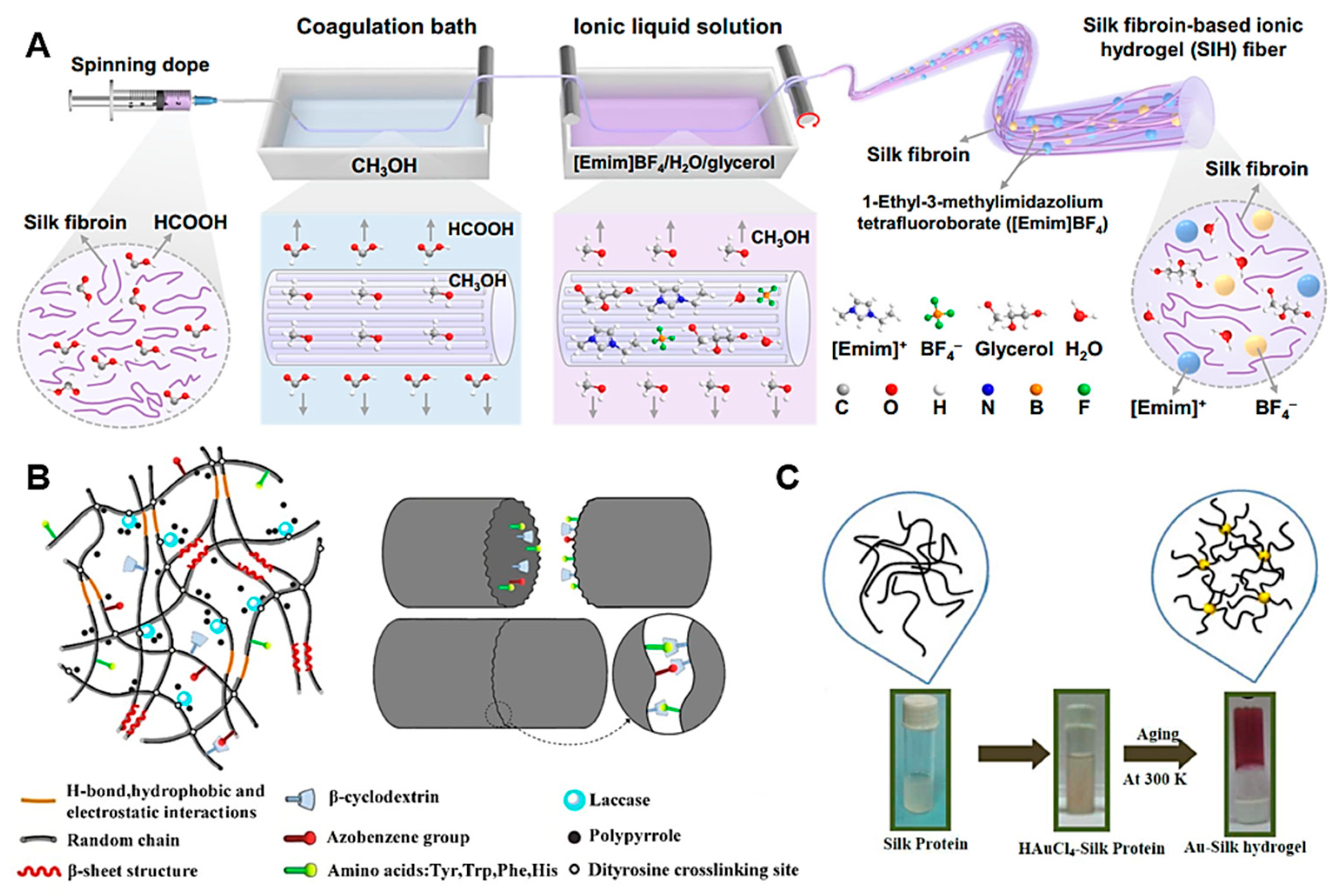 Coatings 15 00829 g004