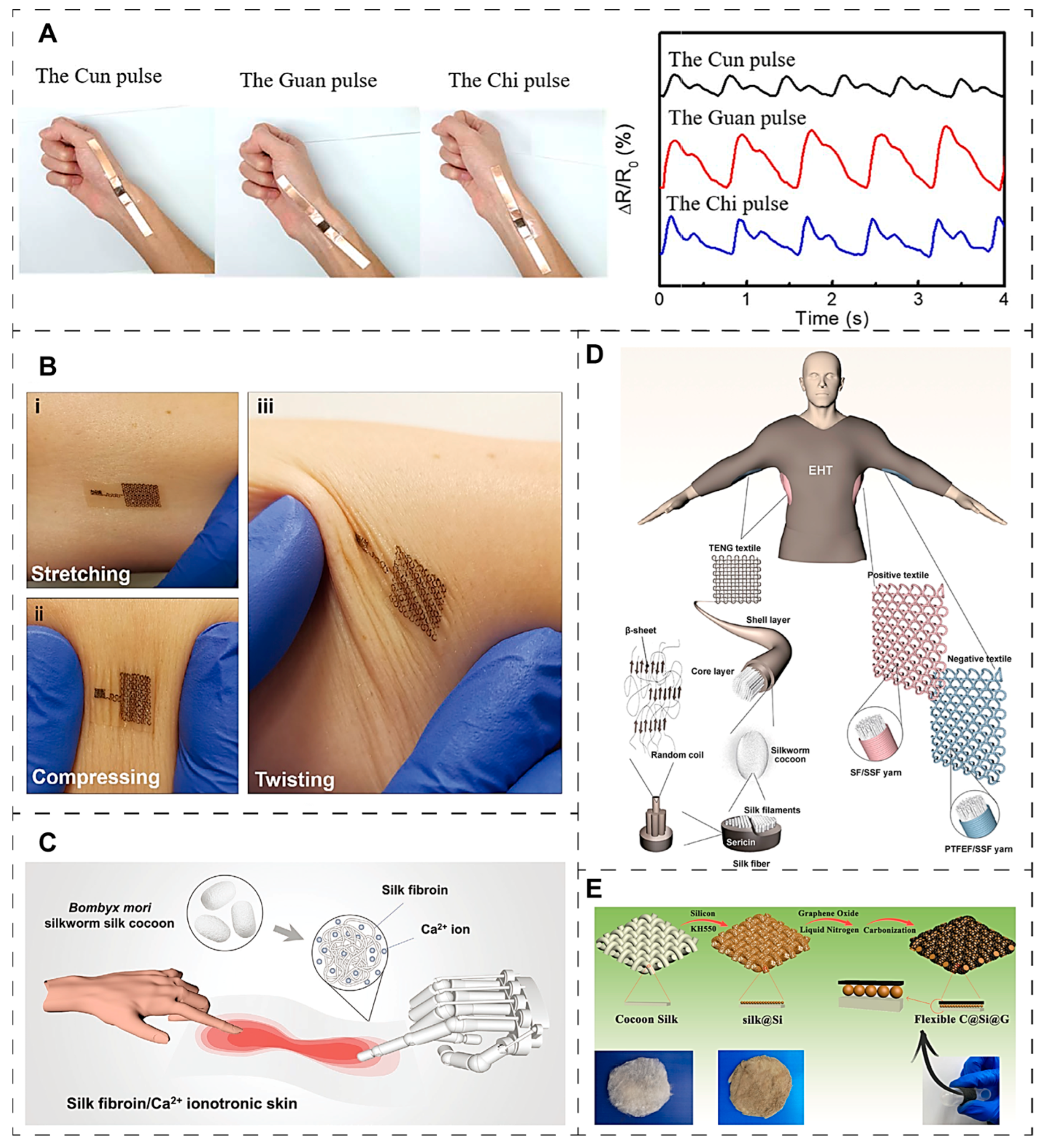 Coatings 15 00829 g006