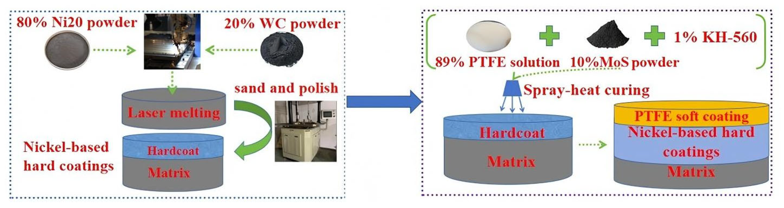 Coatings 15 00830 g001