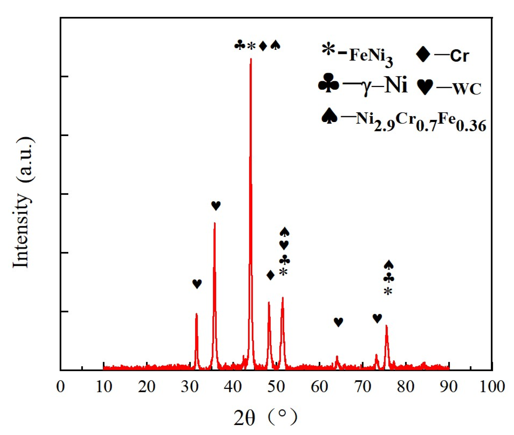 Coatings 15 00830 g003