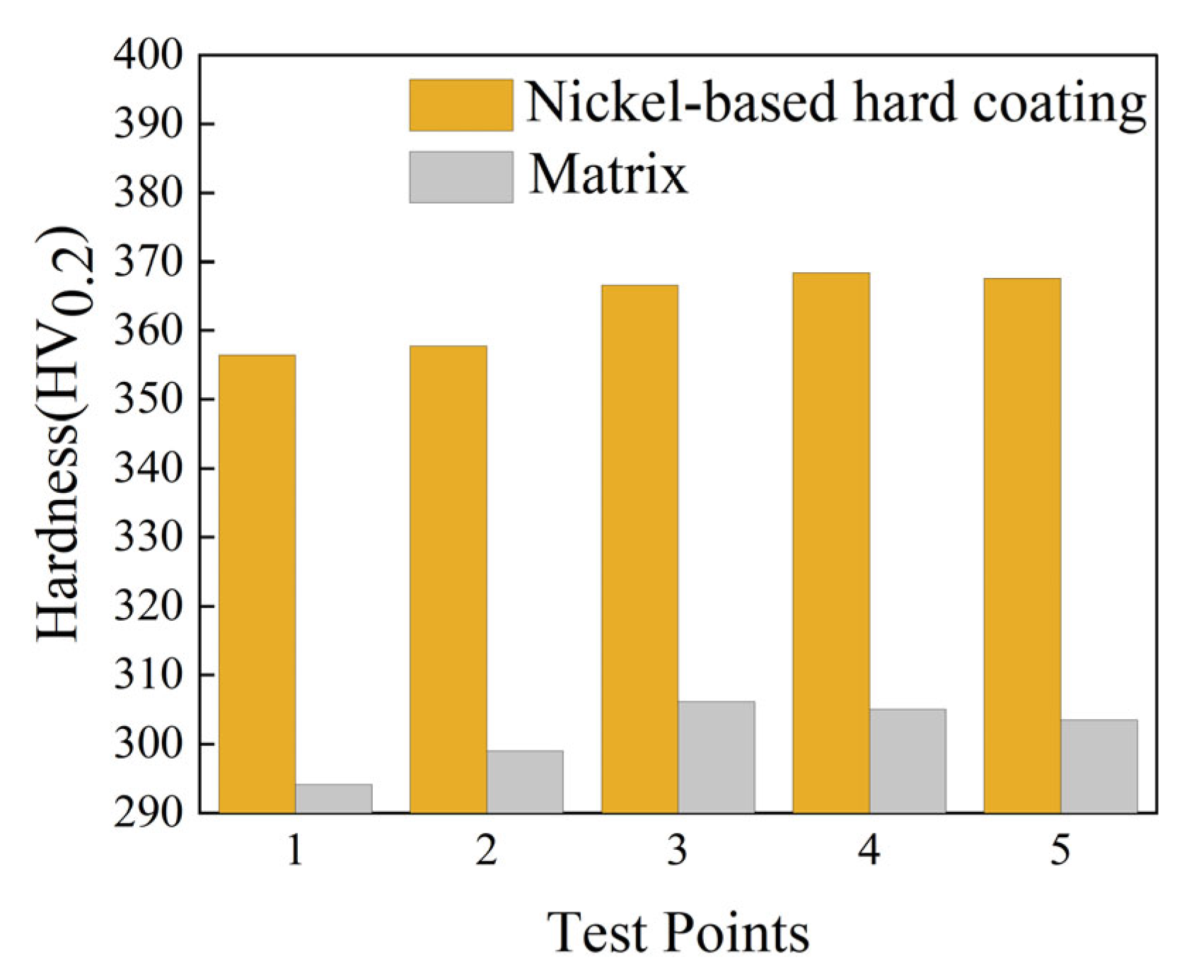 Coatings 15 00830 g004