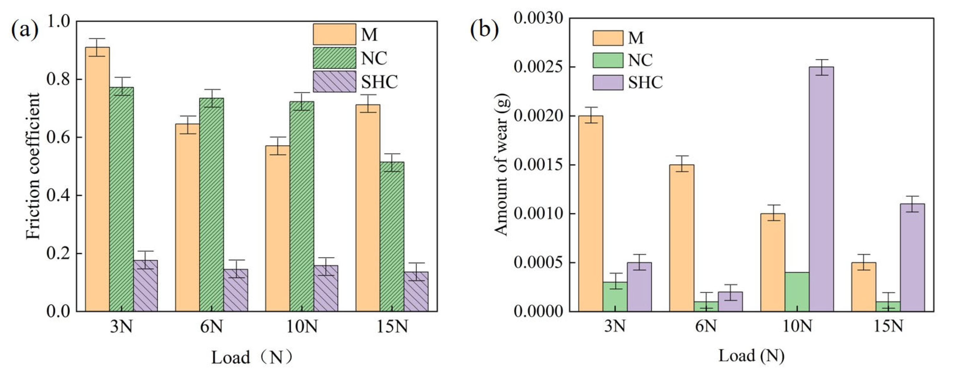 Coatings 15 00830 g008