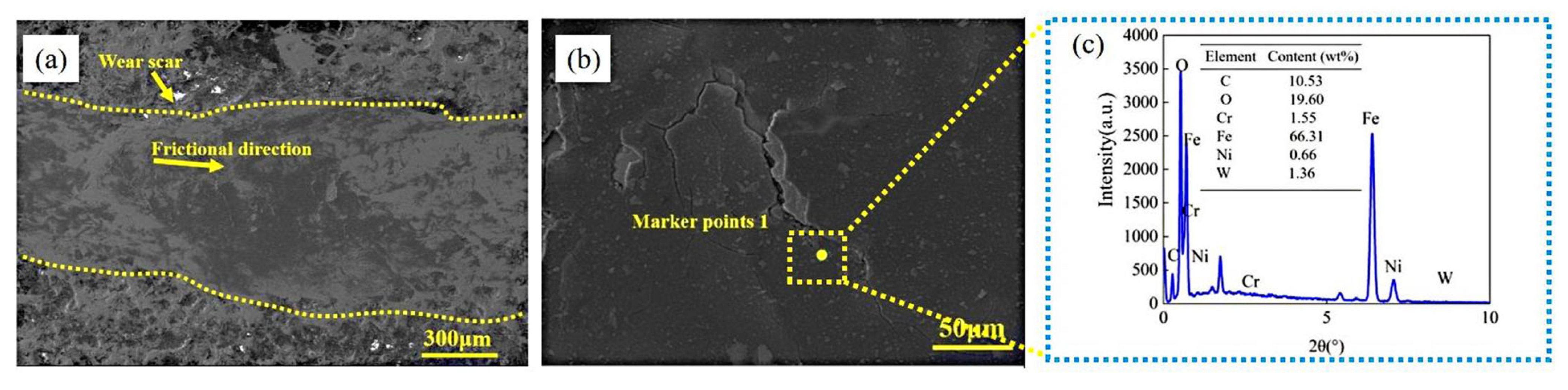 Coatings 15 00830 g010