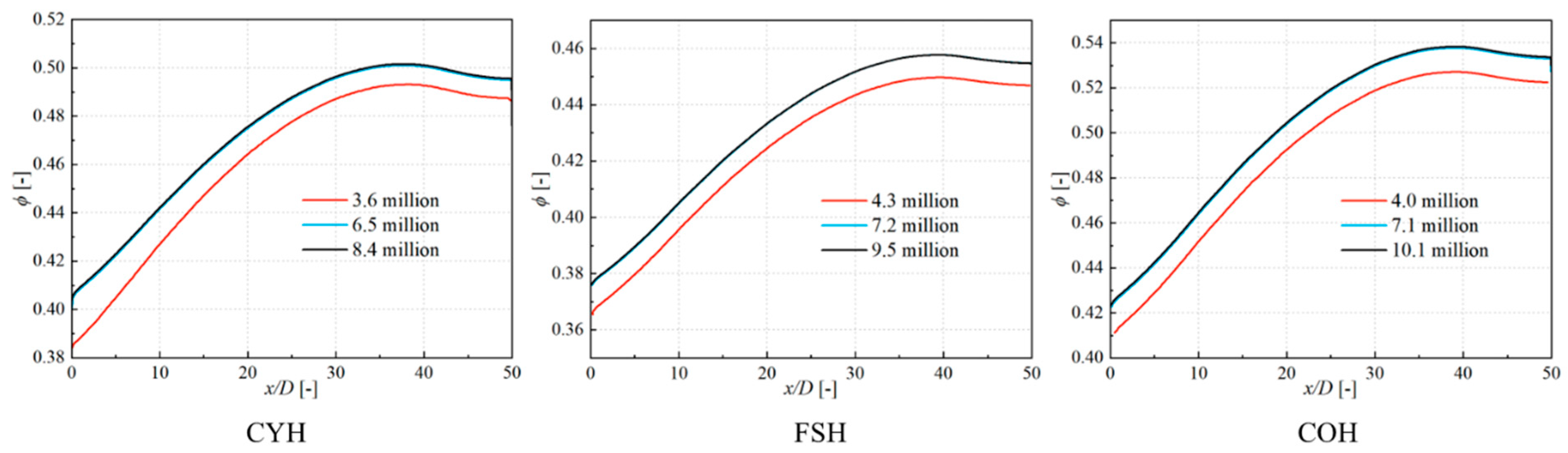 Coatings 15 00832 g006