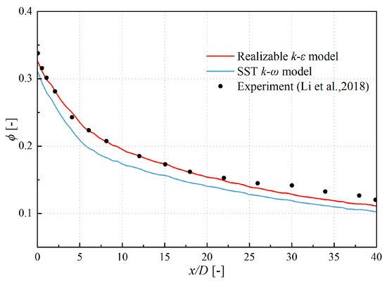 Numerical Analysis of Impingement Jet Combined Cooling with Film ...