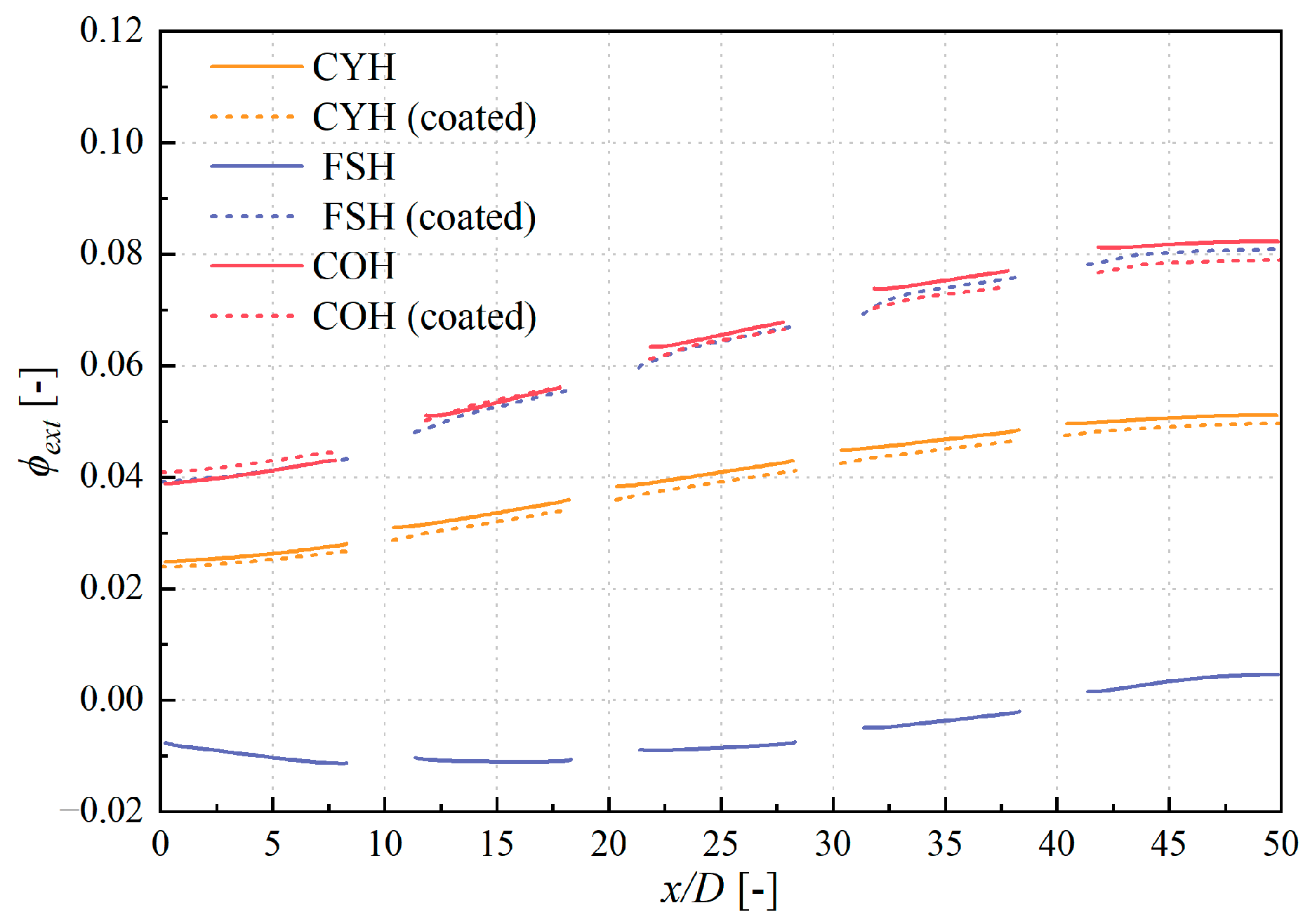 Coatings 15 00832 g012