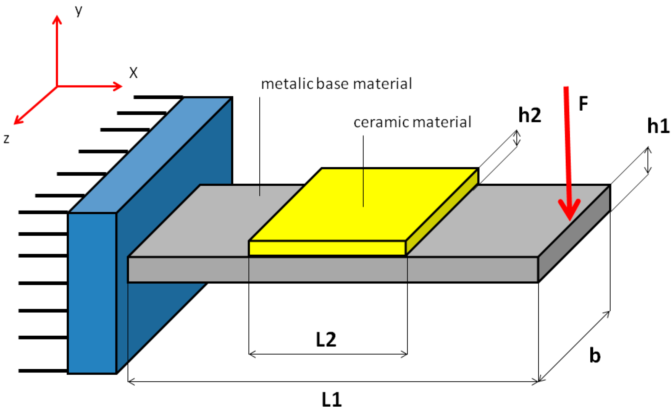 Coatings 15 00833 g002