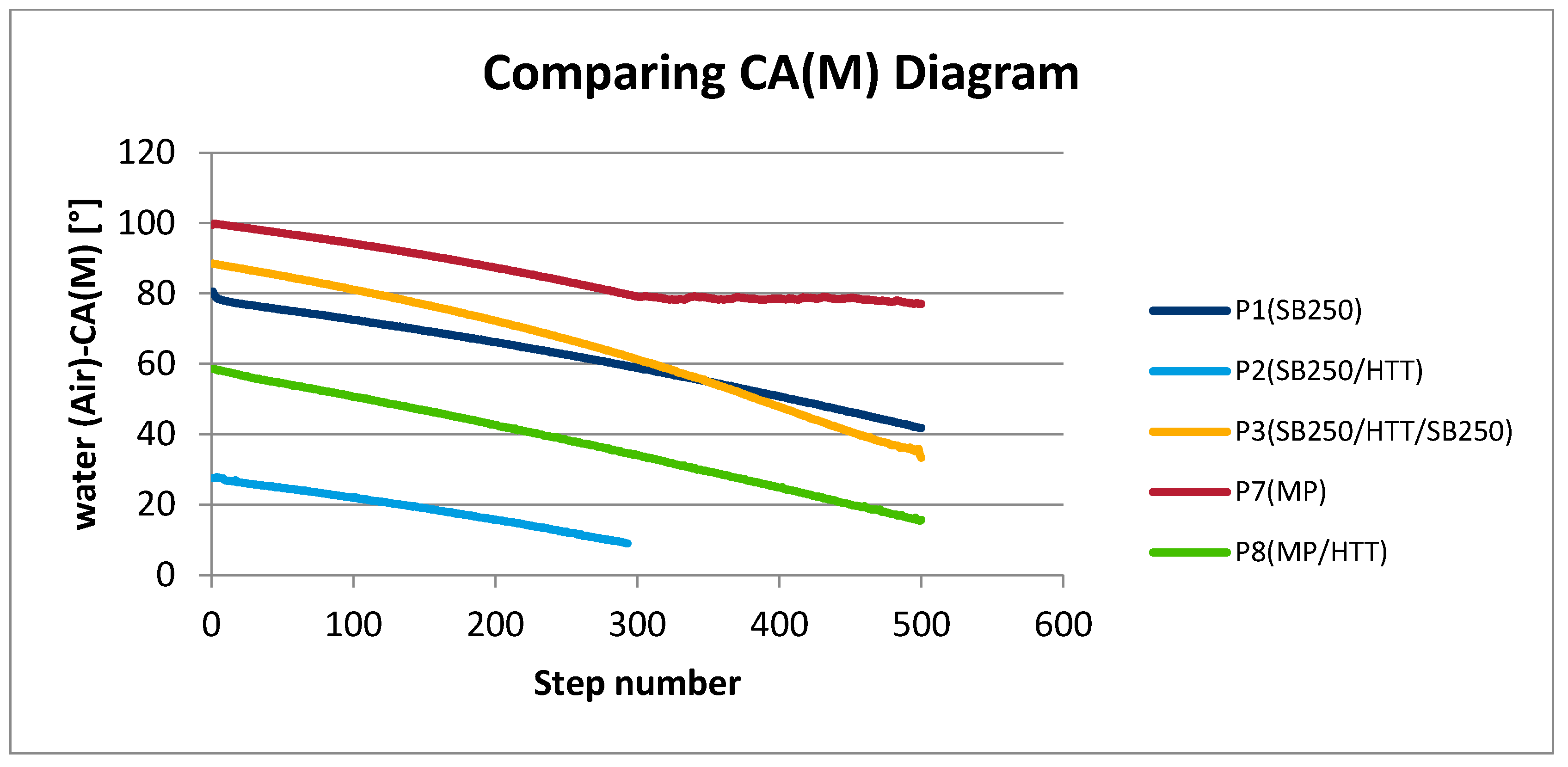 Coatings 15 00833 g011