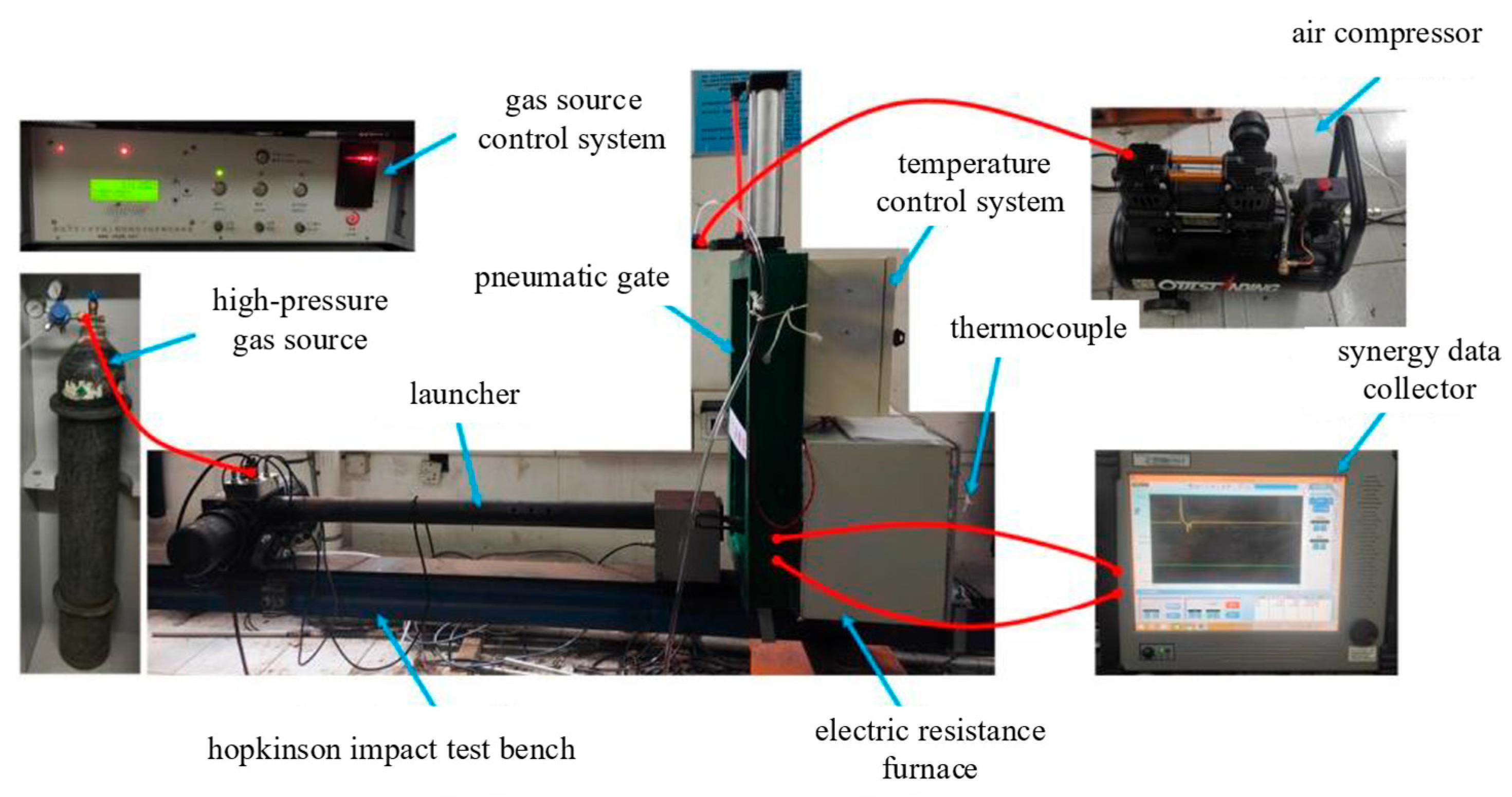 SY  Temperature-Related Containment Analysis and Optimal Design