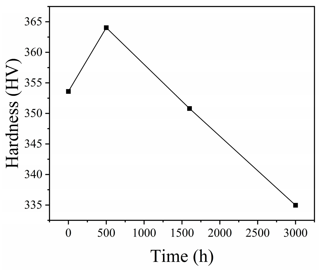 Coatings 15 00835 g010