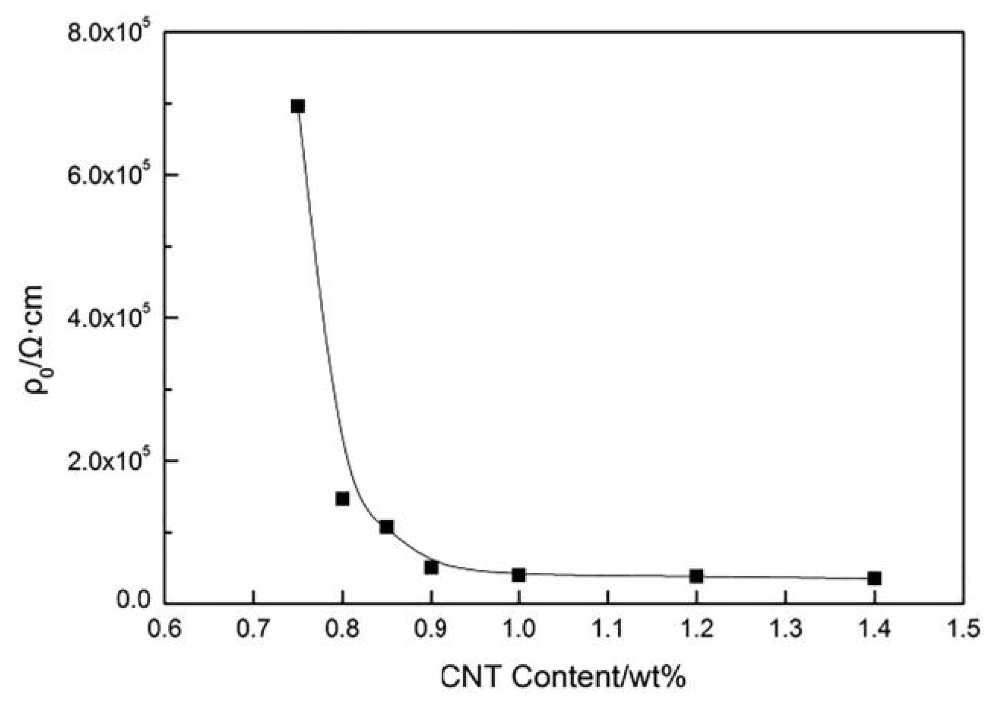 Coatings 15 00836 g015 Coatings 15 00836 g015
