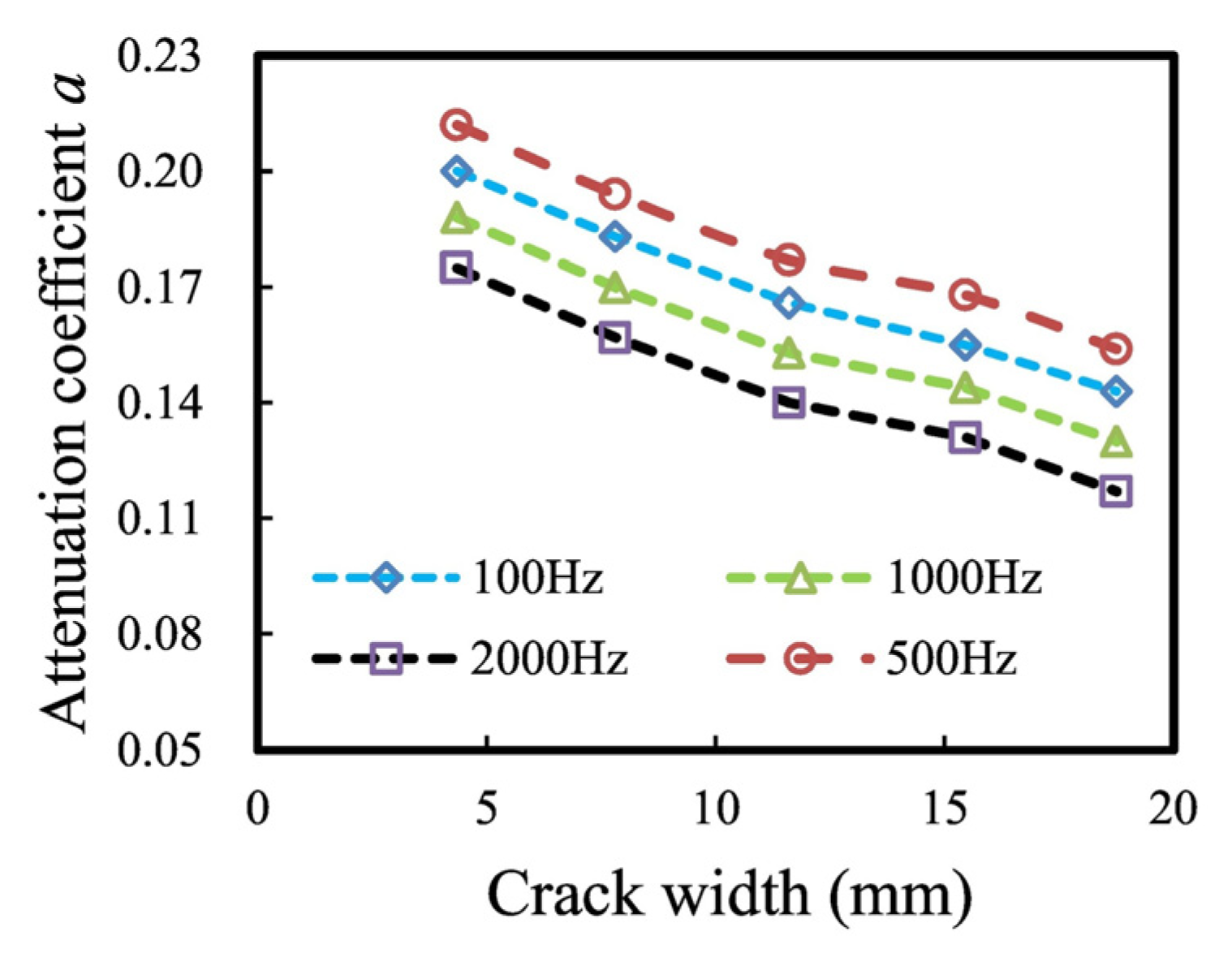 Coatings 15 00836 g018 Coatings 15 00836 g018