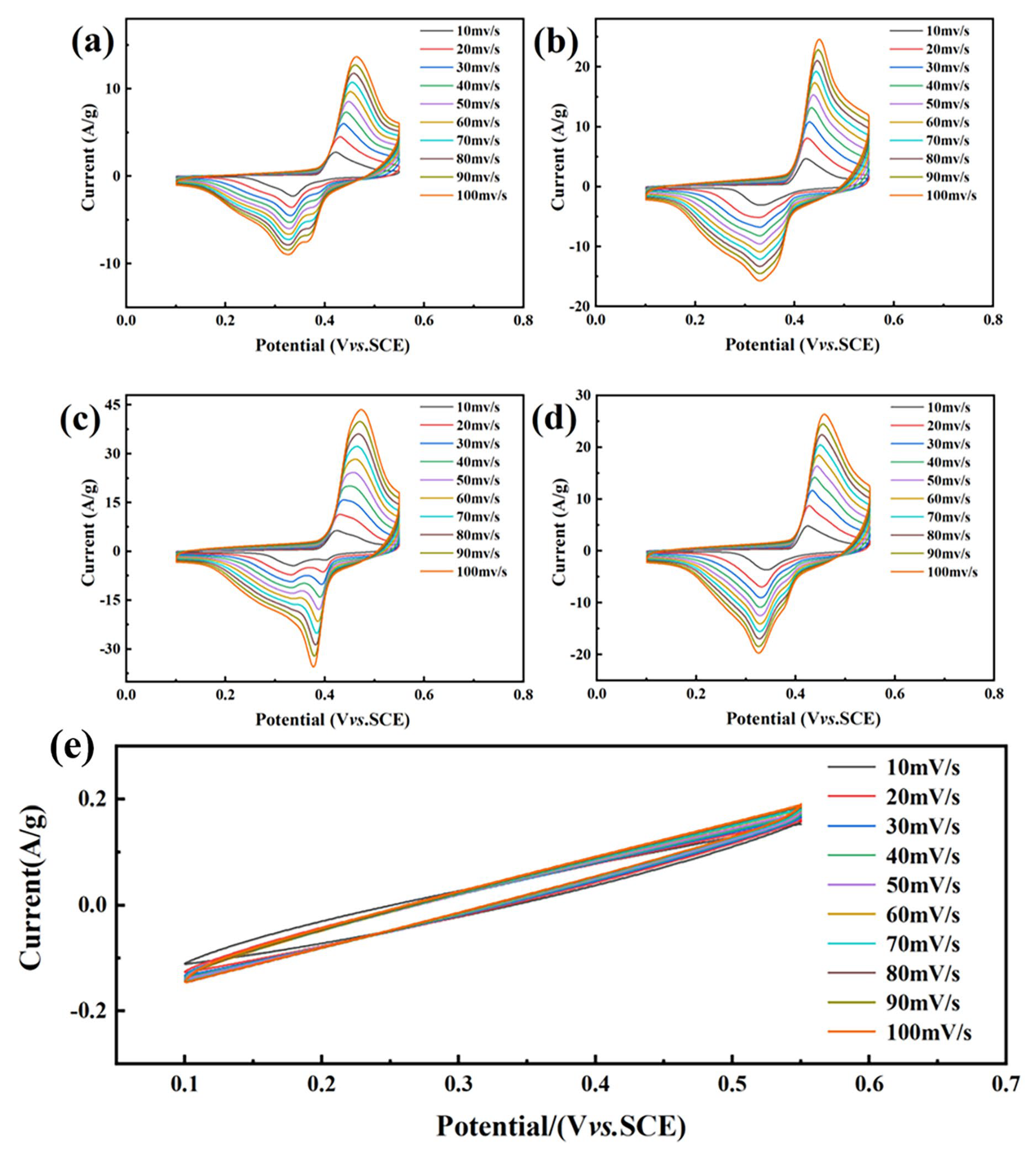 Coatings 15 00837 g005