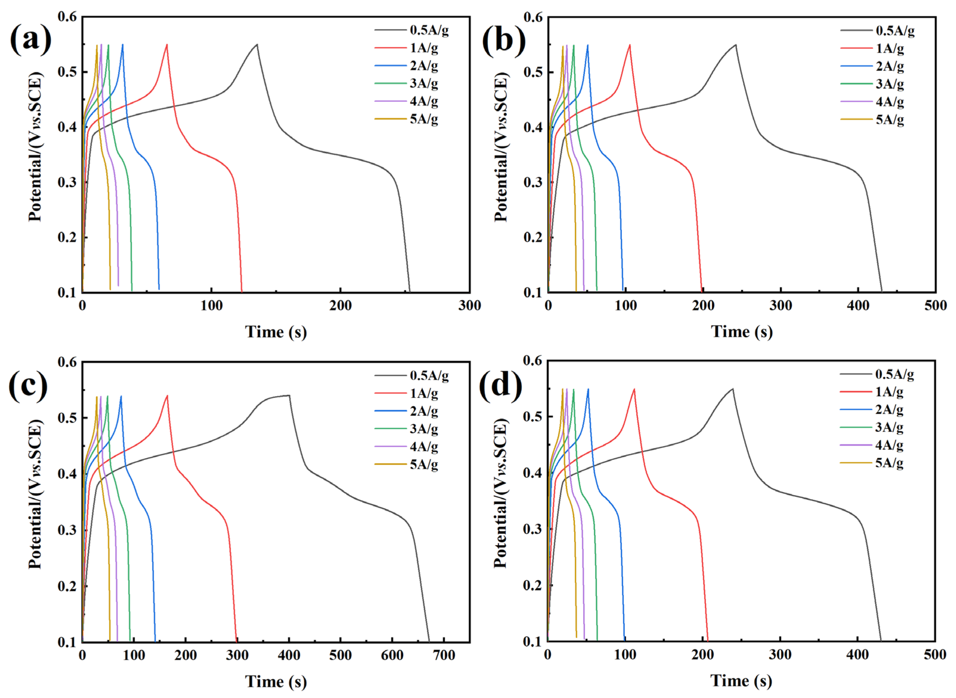 Coatings 15 00837 g006