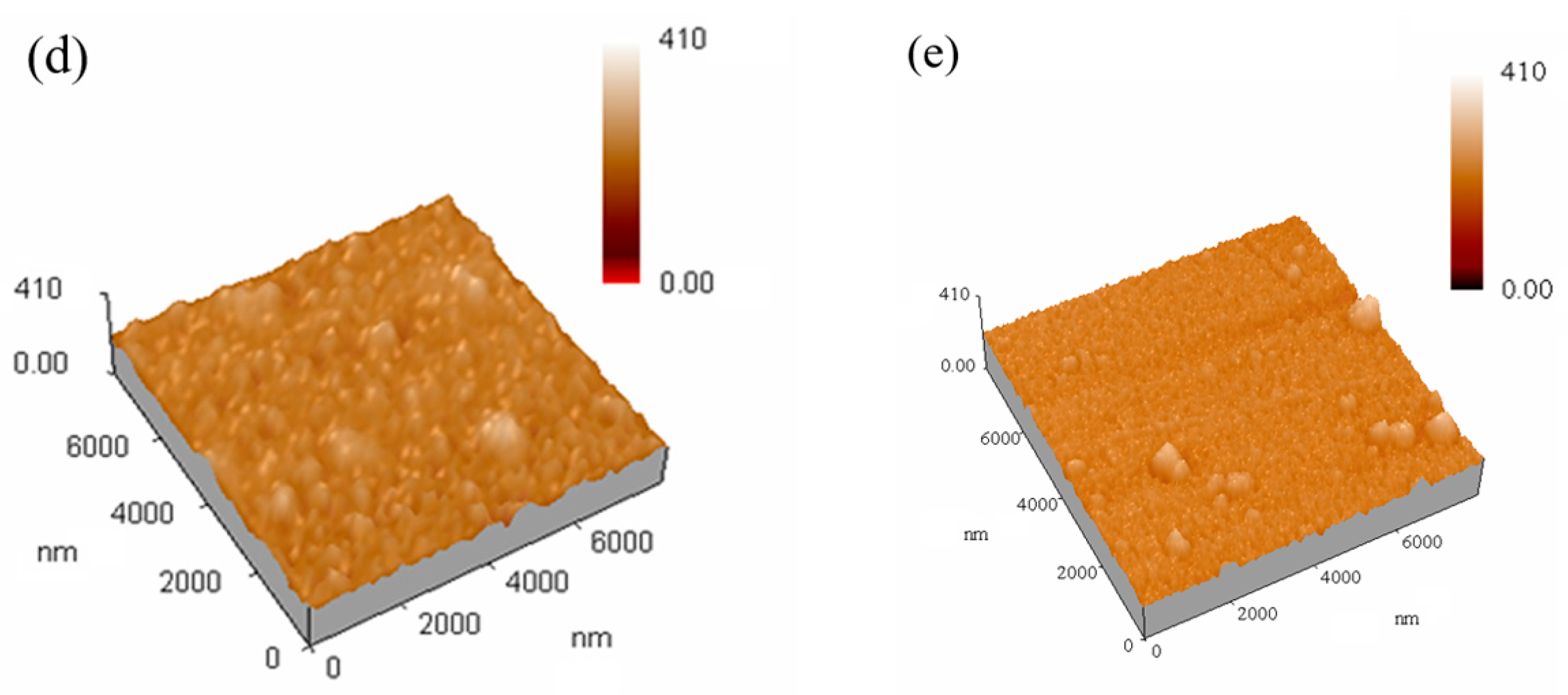 Coatings 15 00839 g004b