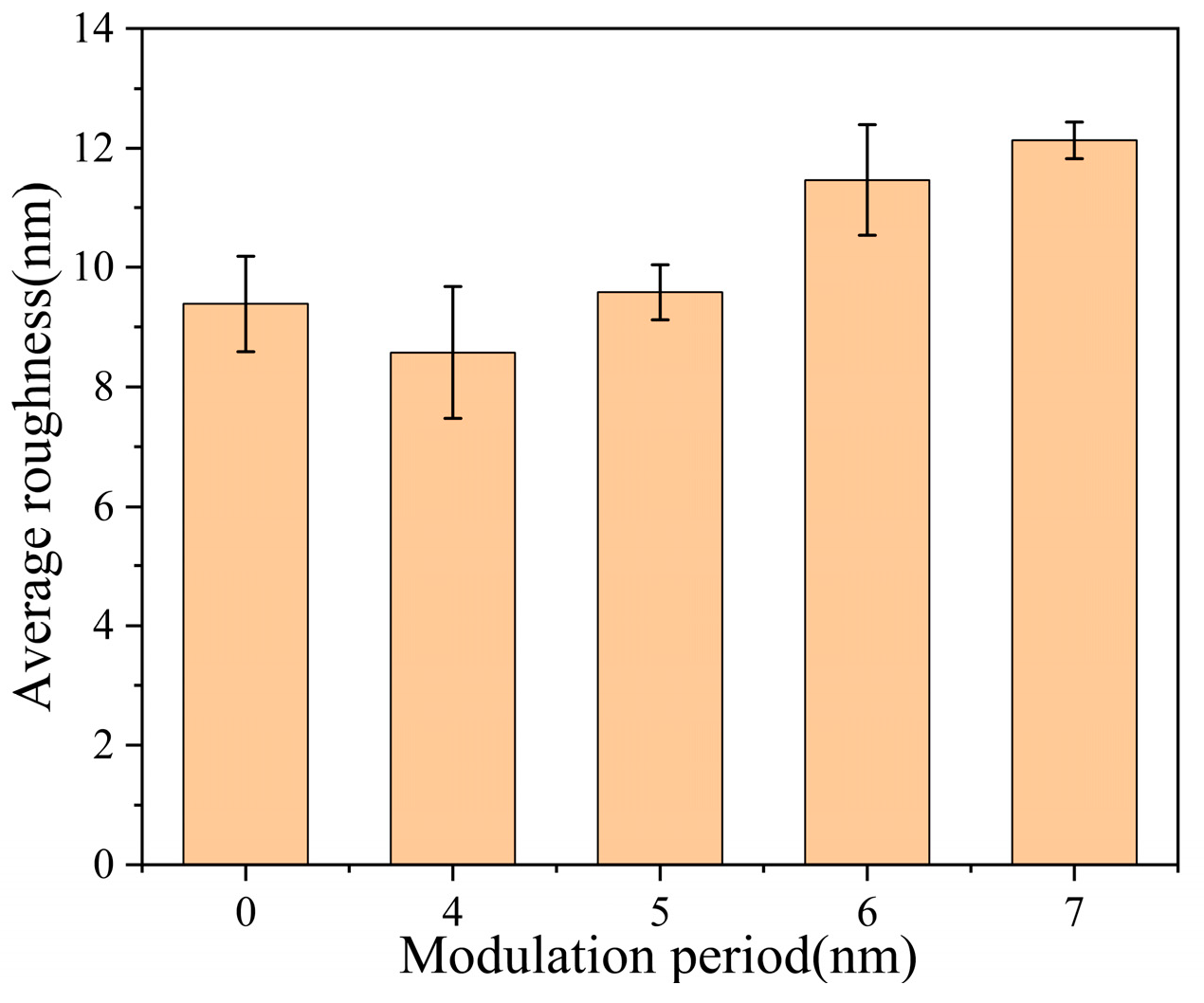 Coatings 15 00839 g005