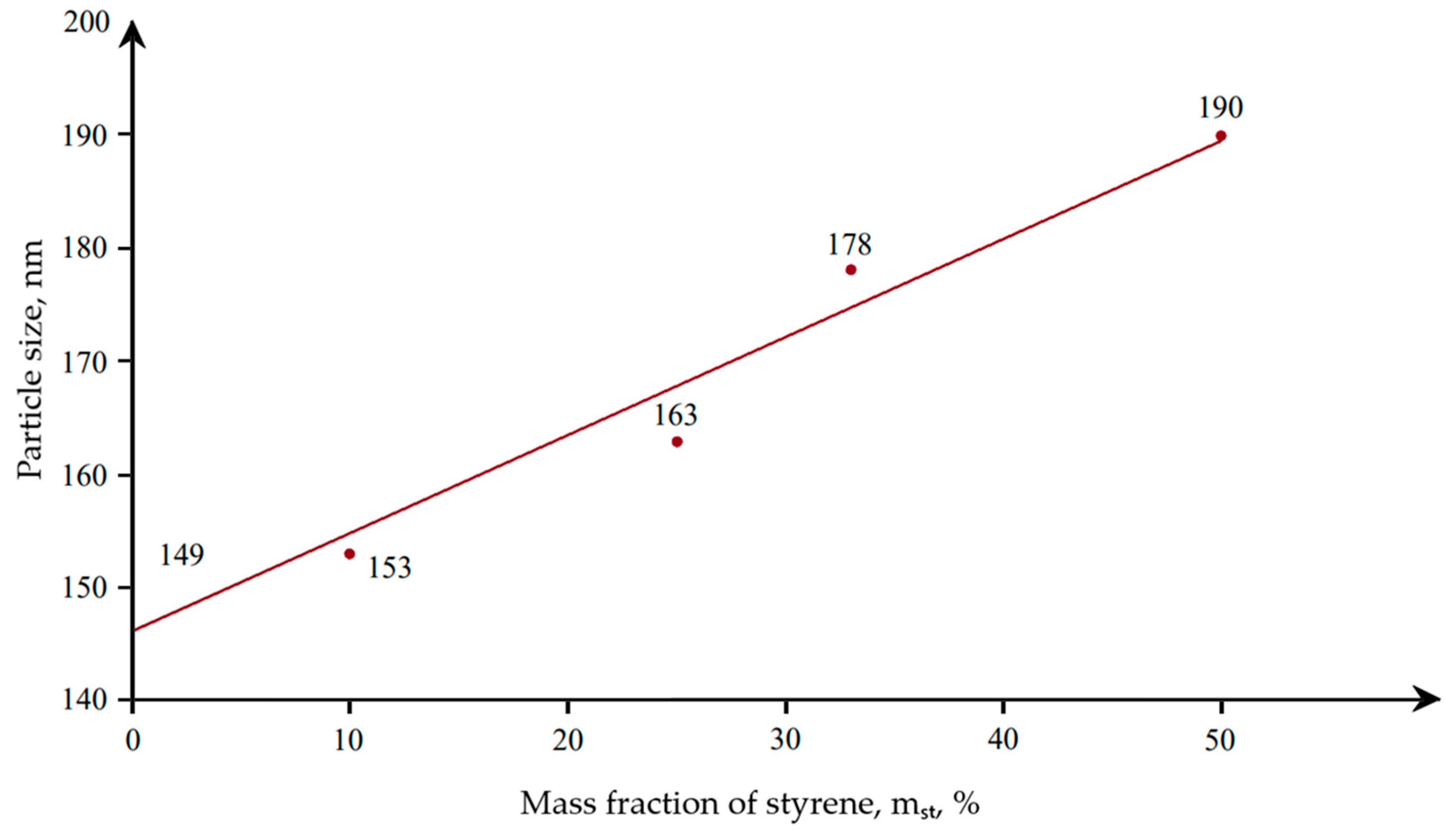 Coatings 15 00840 g004