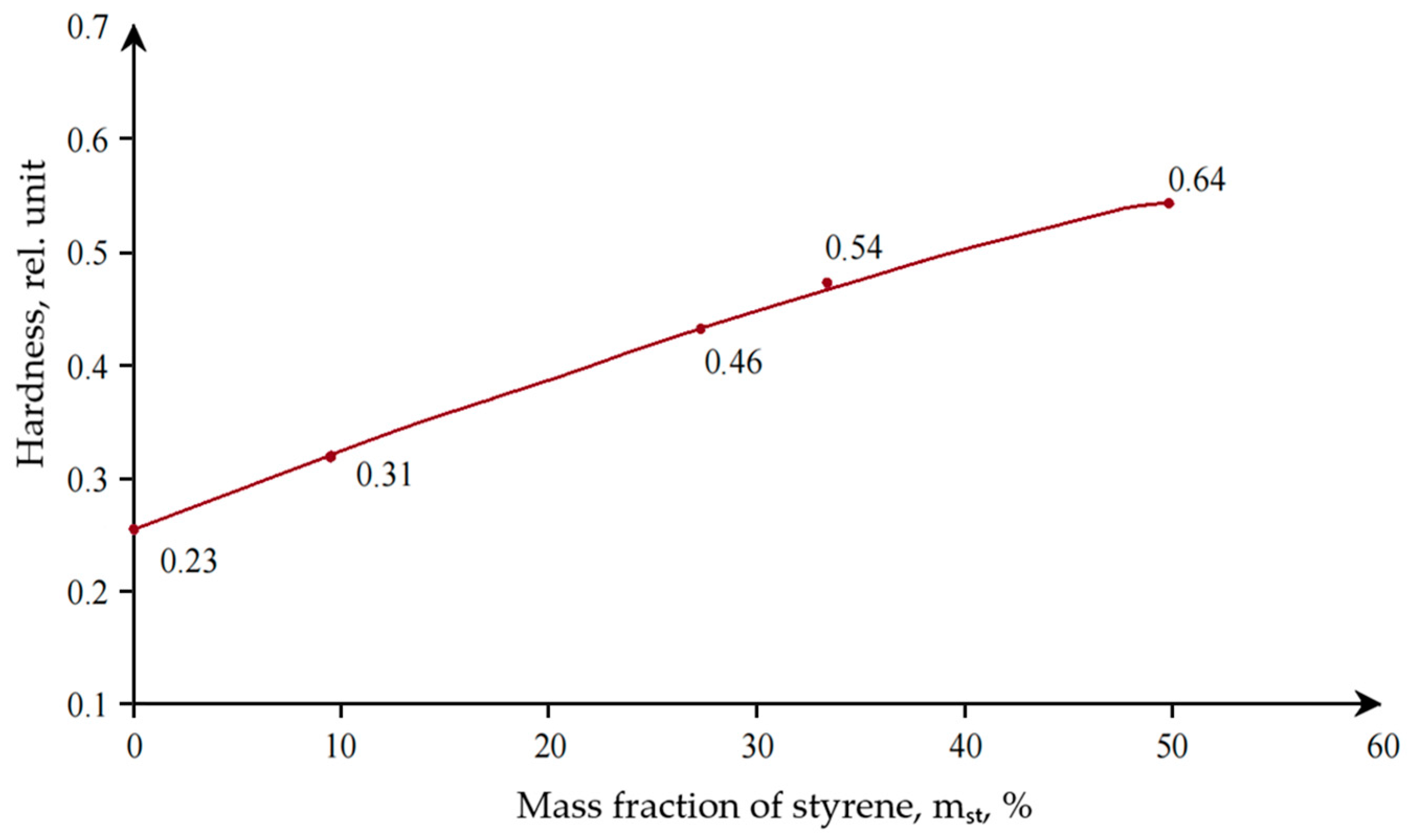 Coatings 15 00840 g005