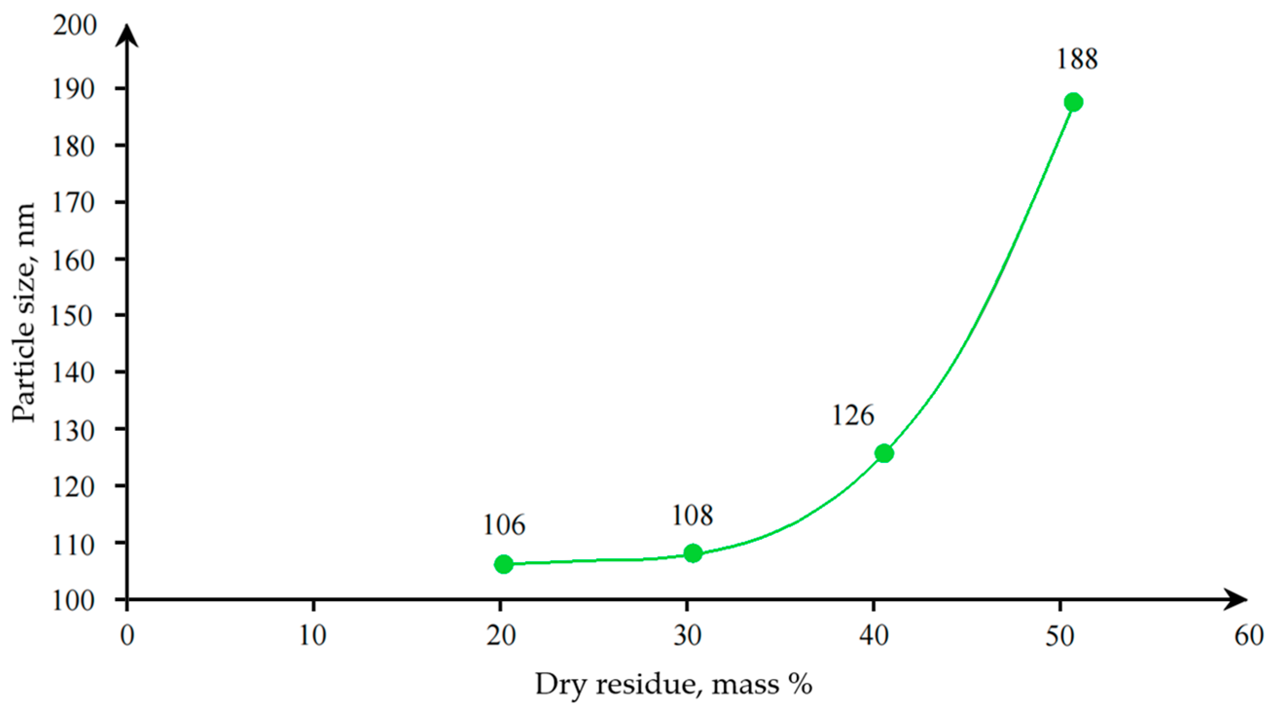Coatings 15 00840 g006