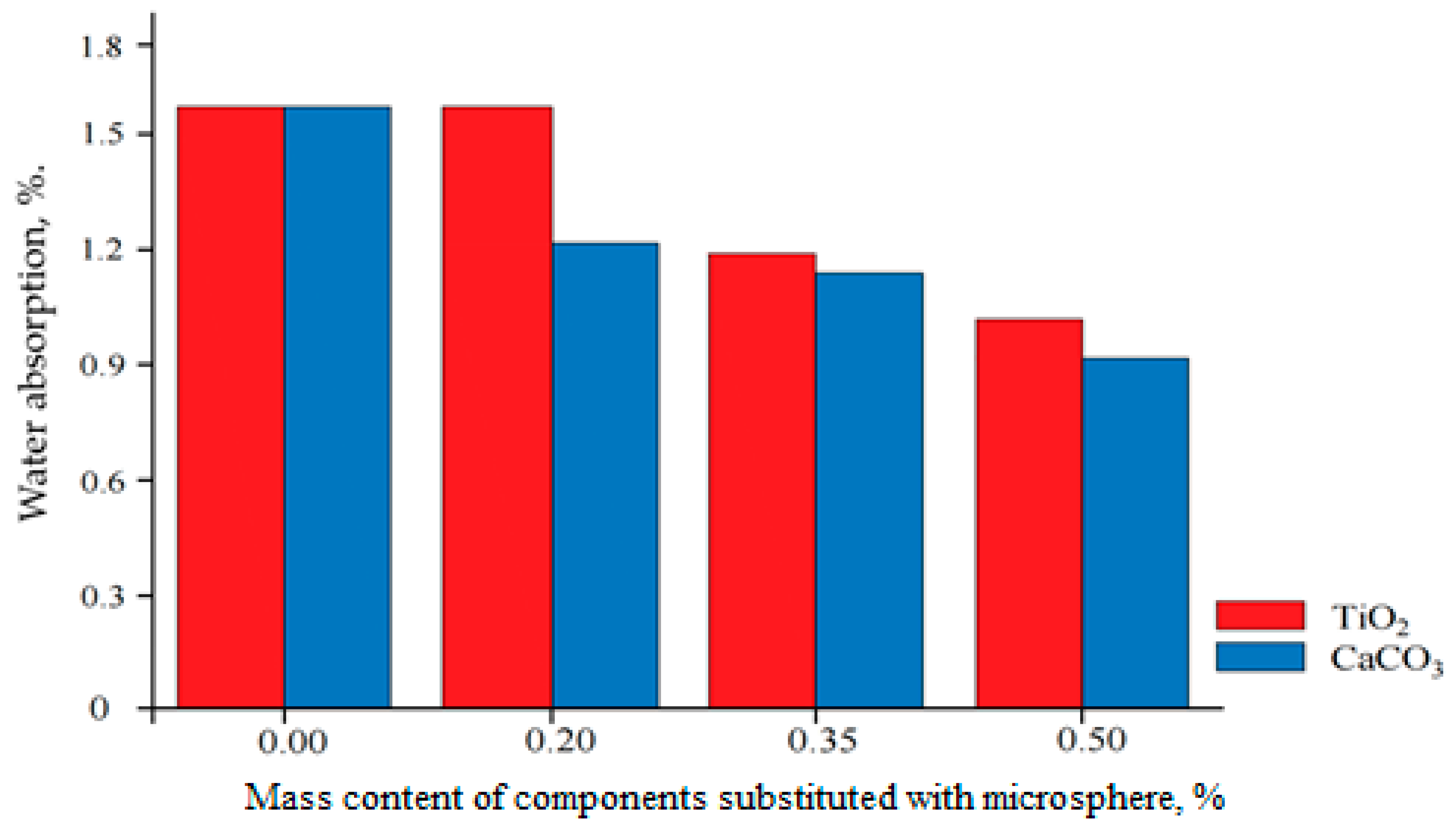 Coatings 15 00840 g008